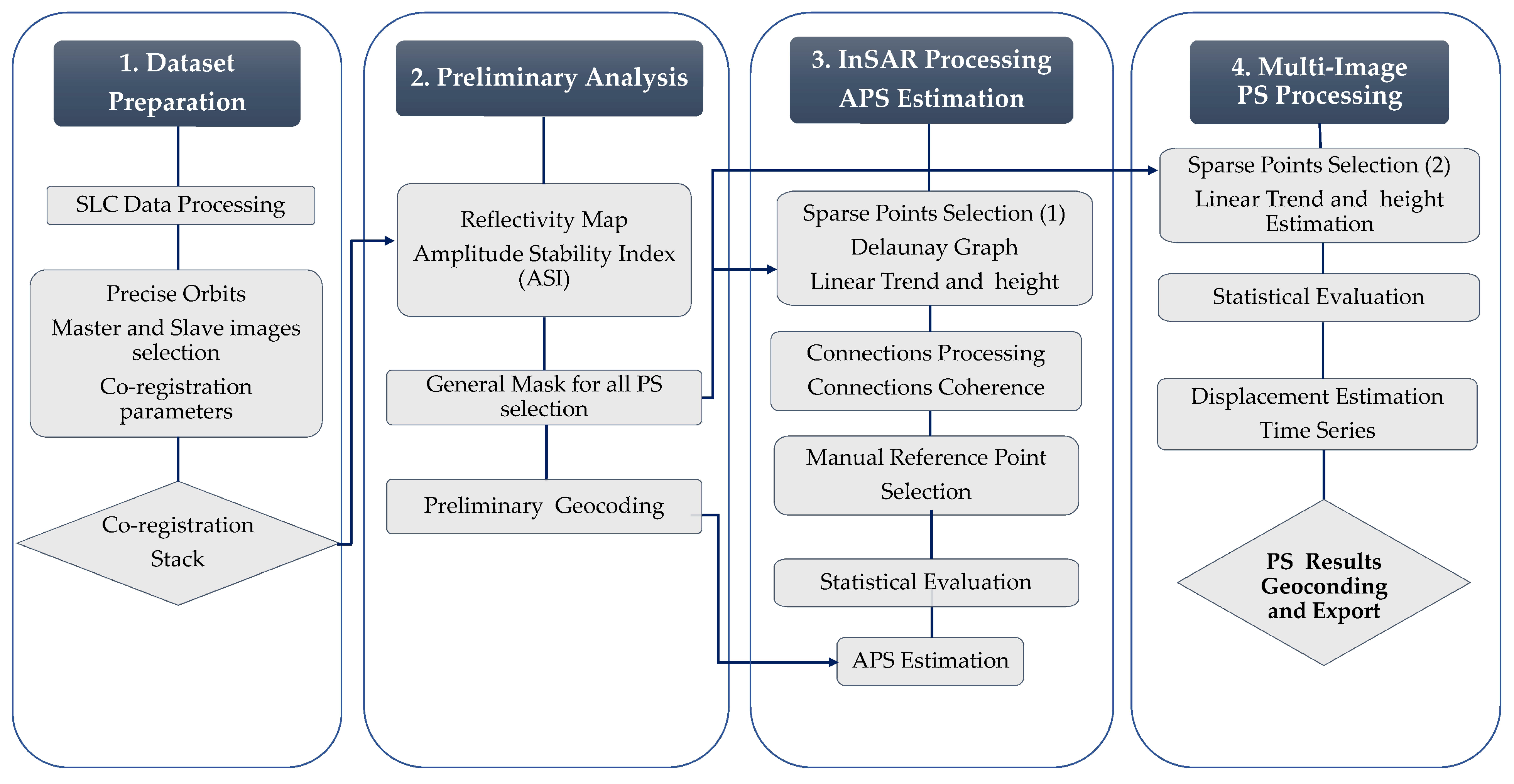 Remotesensing 15 05249 g004