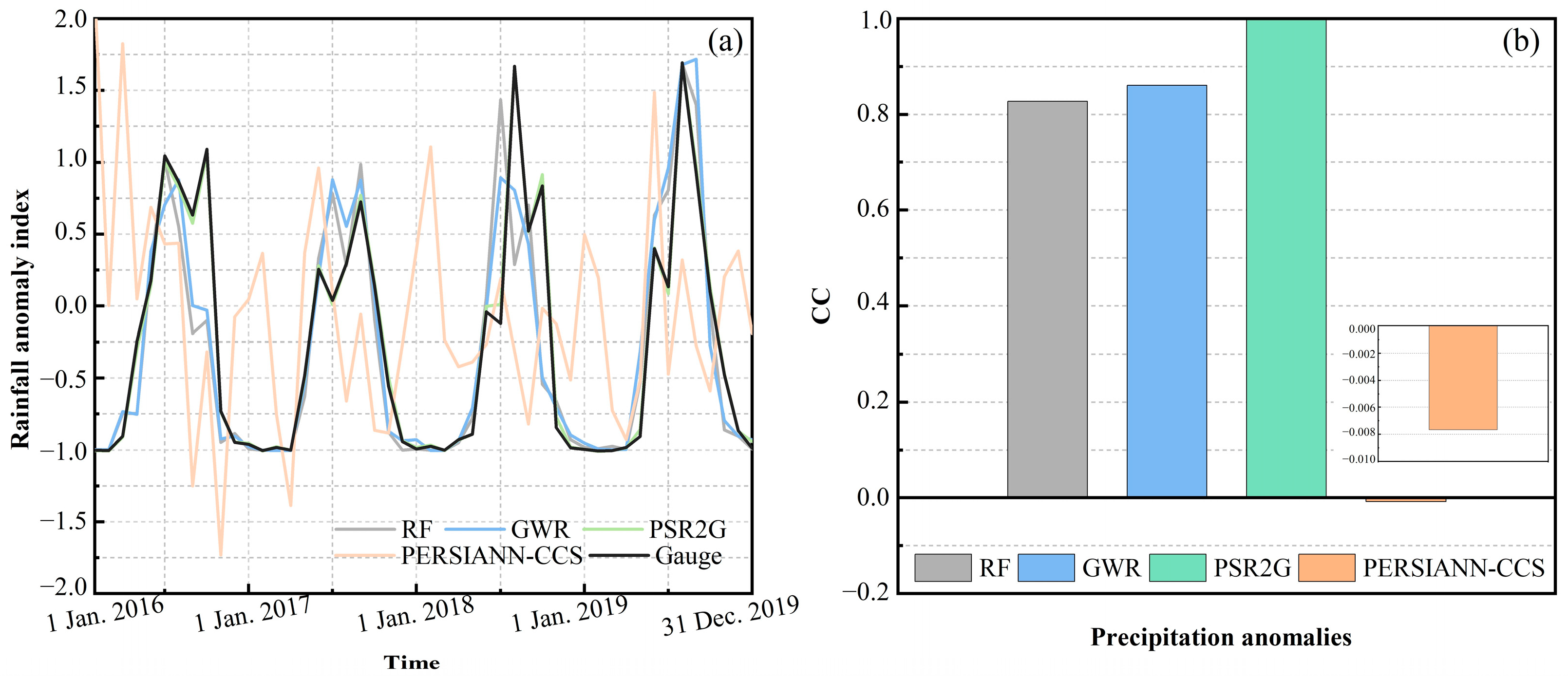 Remotesensing 15 05251 g009