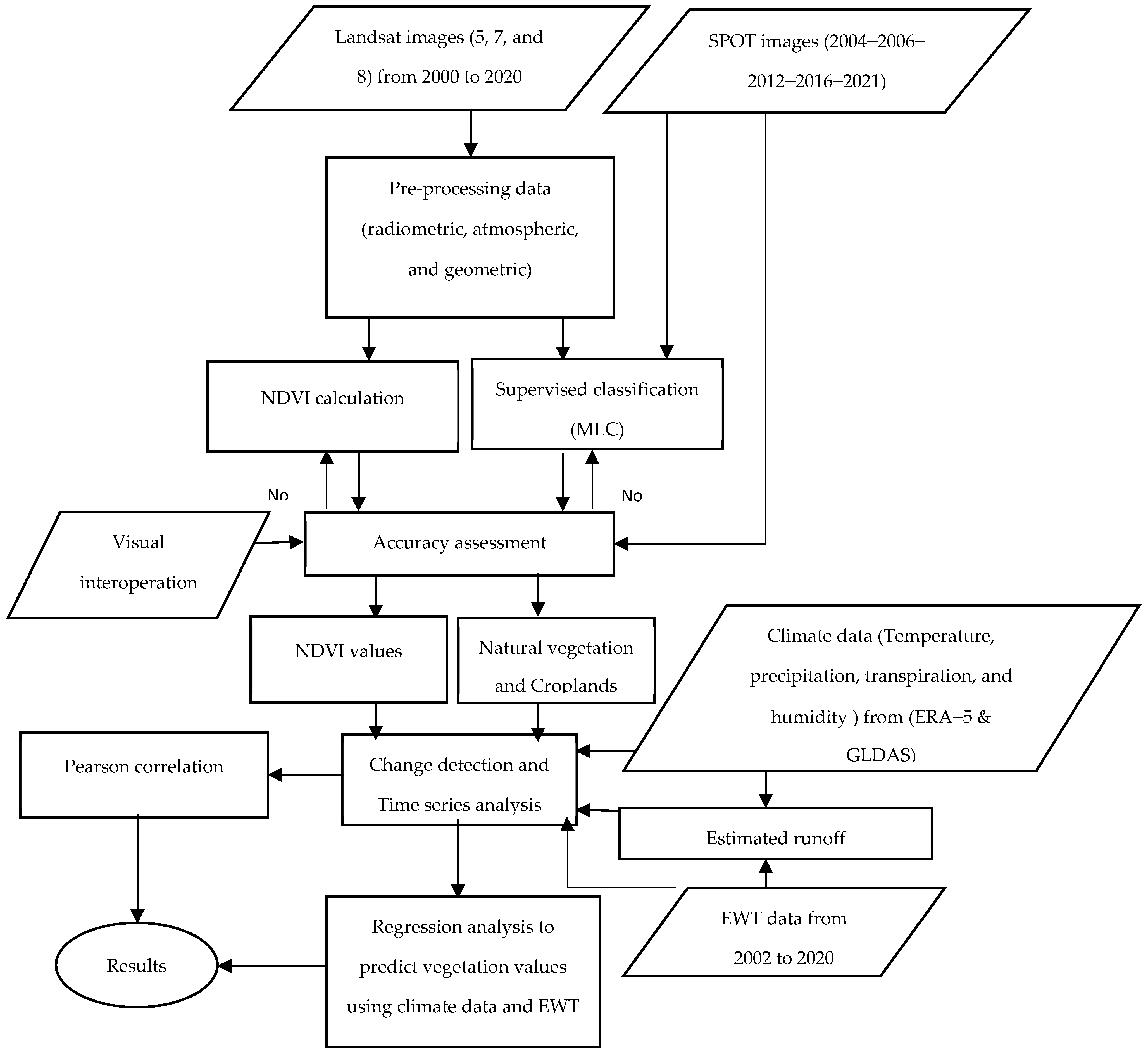 Remotesensing 15 05252 g002