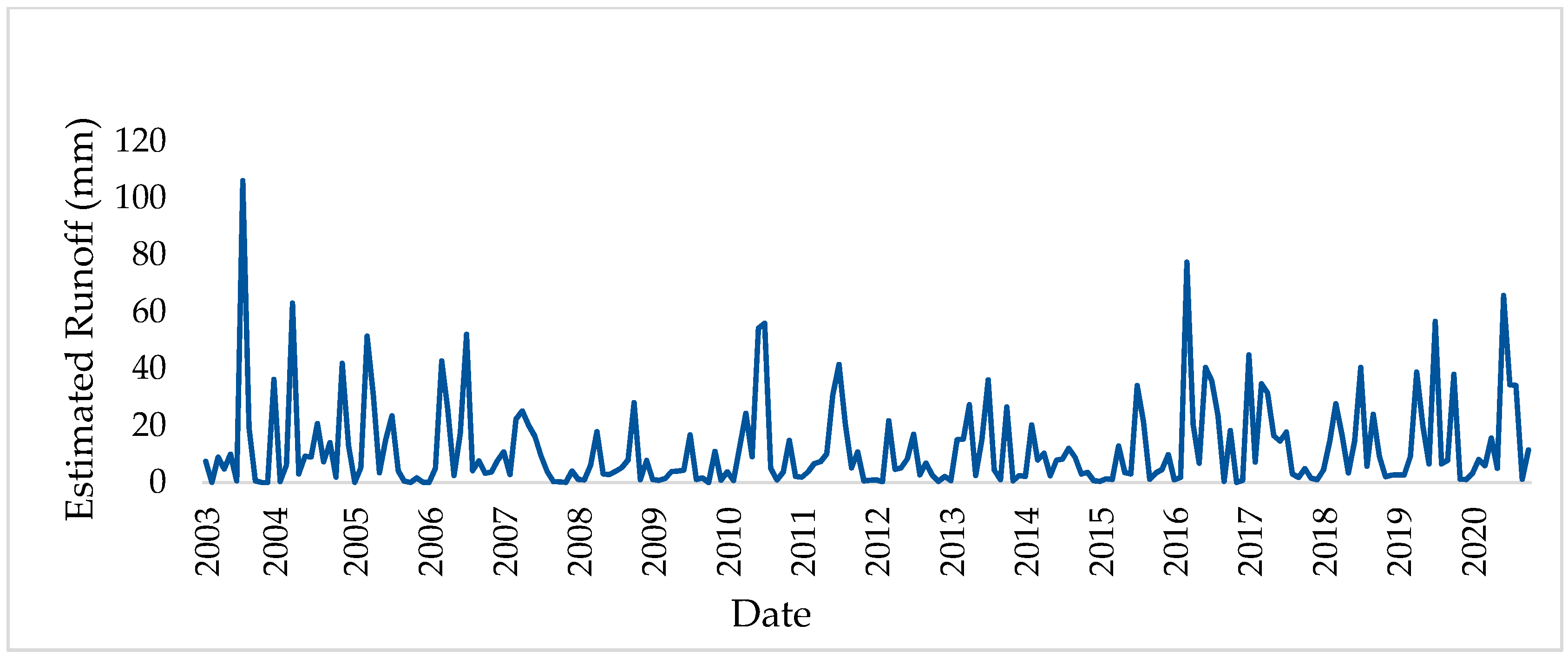 Remotesensing 15 05252 g010