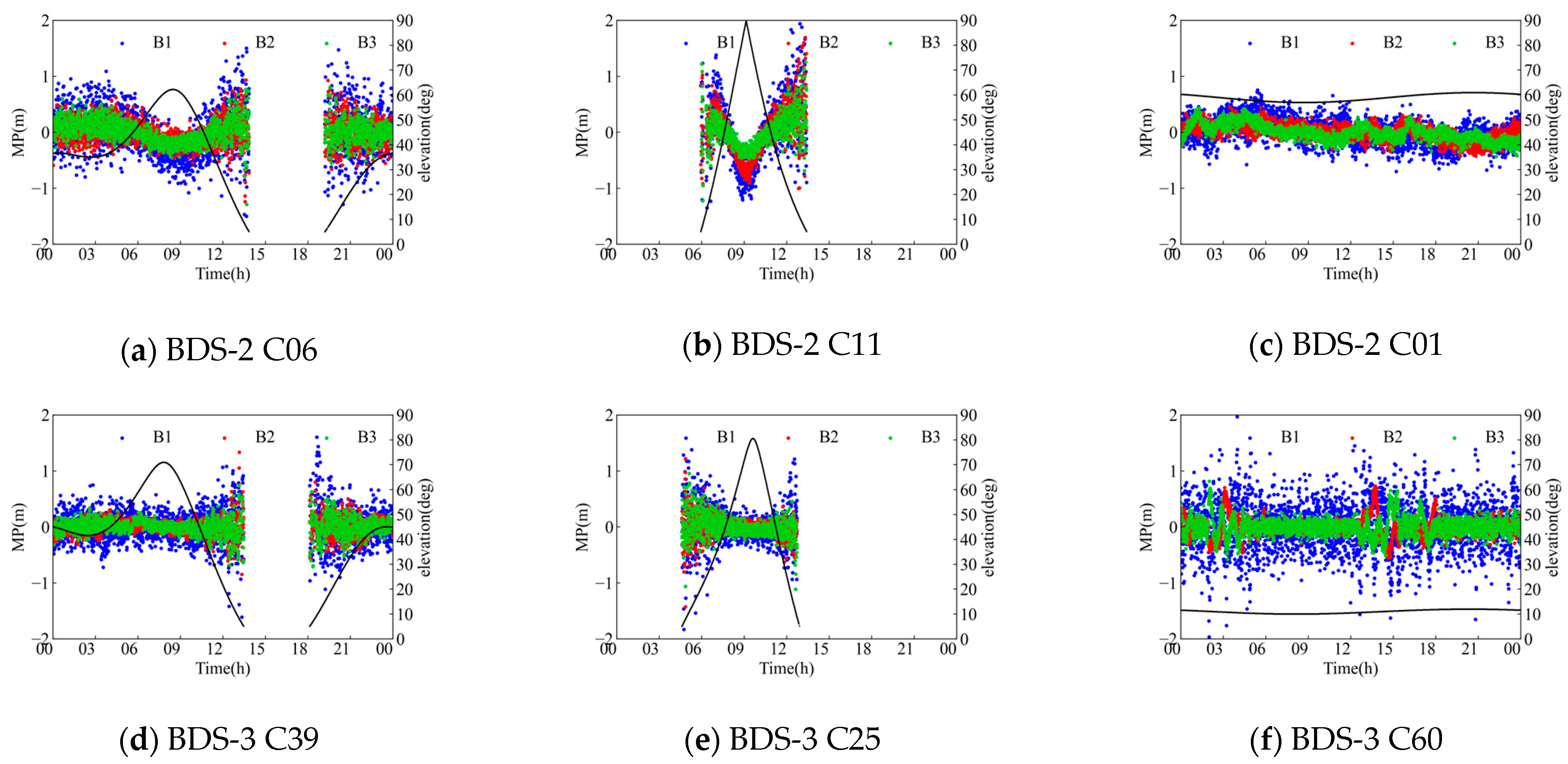 Remotesensing 15 05253 g001