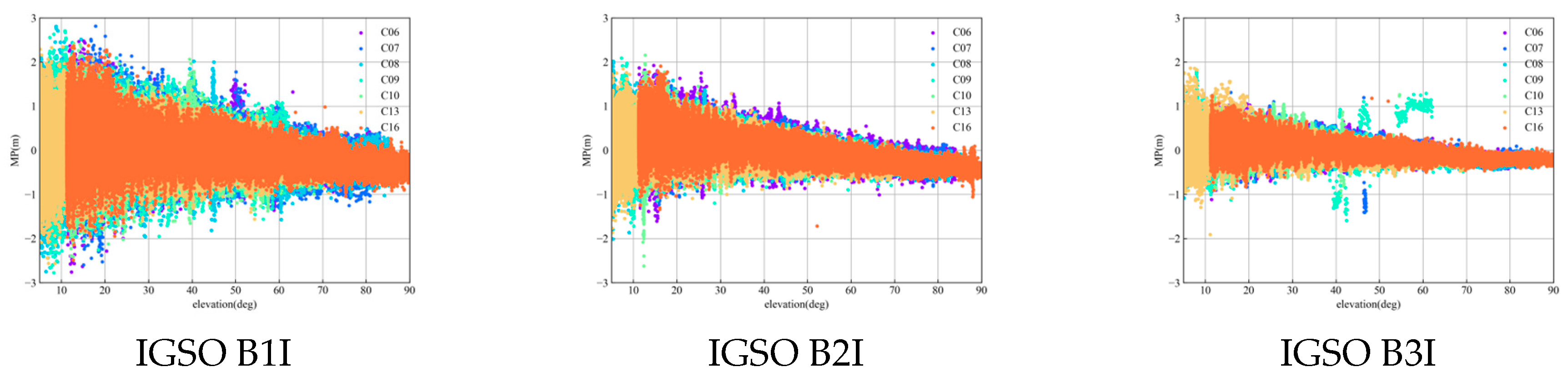 Remotesensing 15 05253 g003a