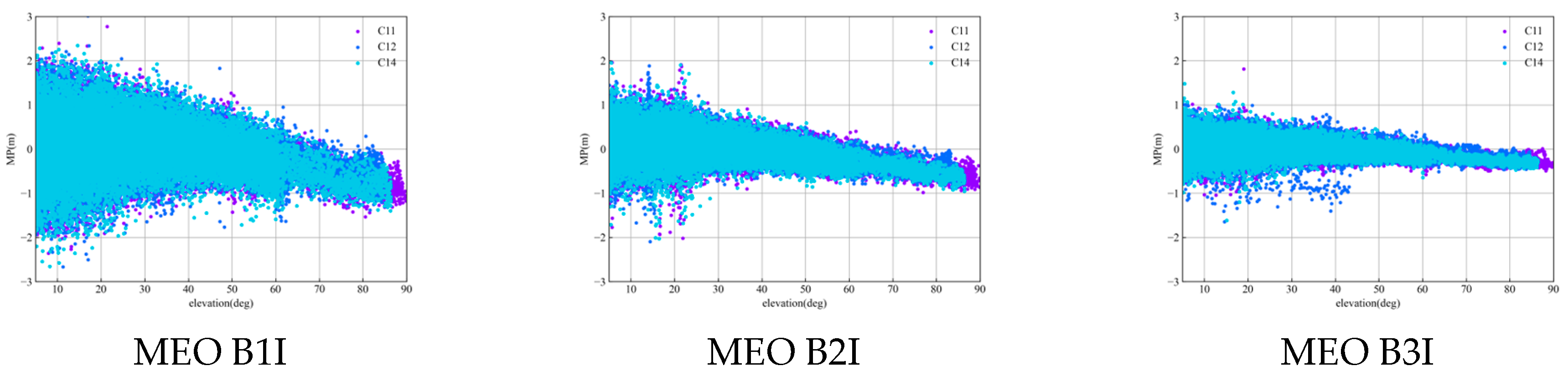 Remotesensing 15 05253 g003b