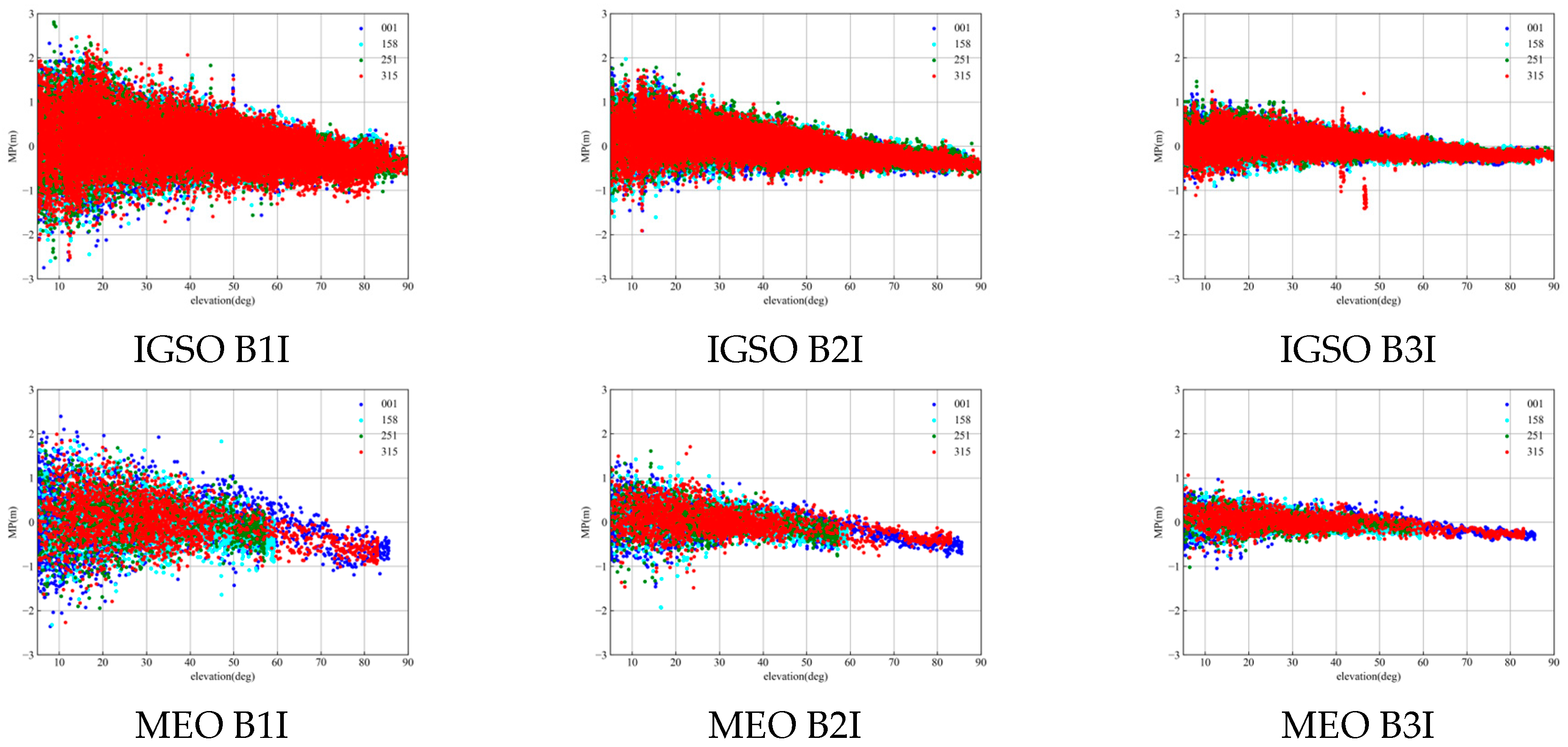 Remotesensing 15 05253 g005