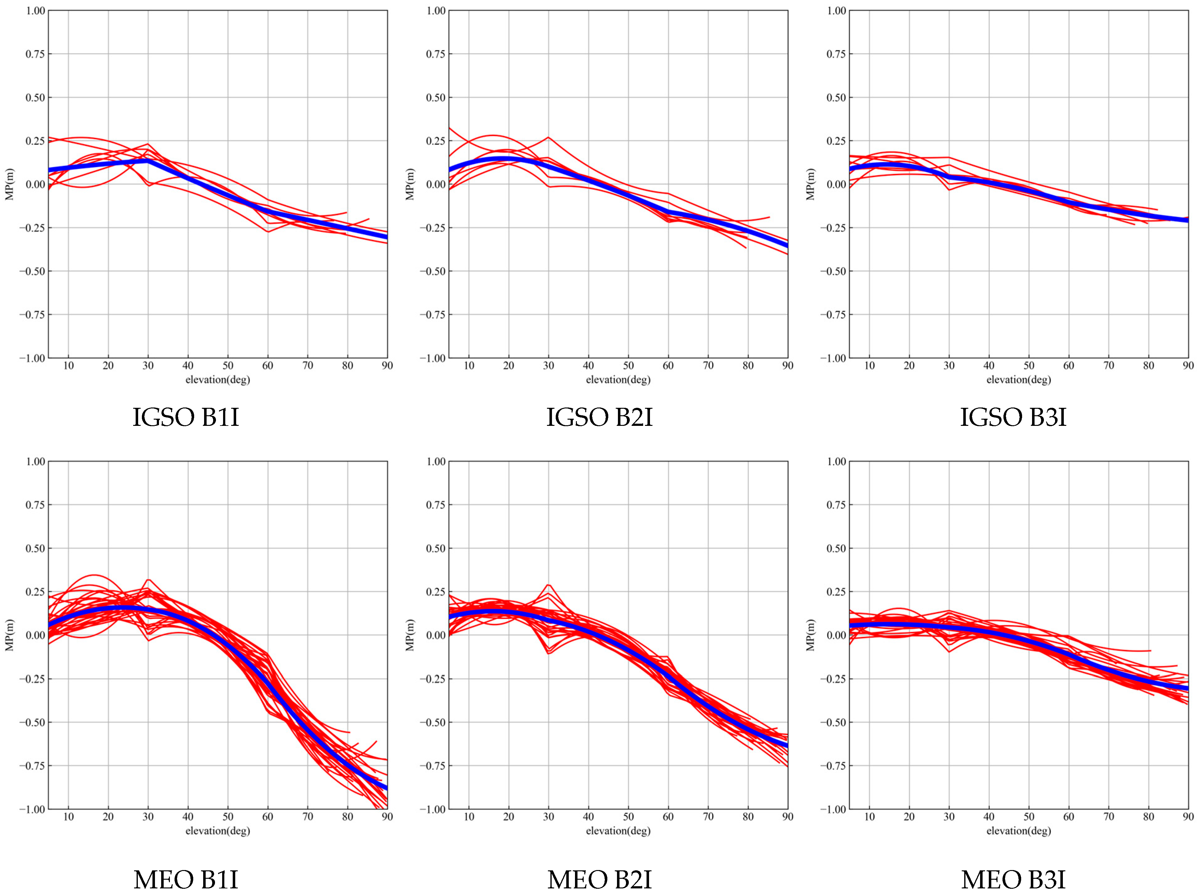 Remotesensing 15 05253 g007