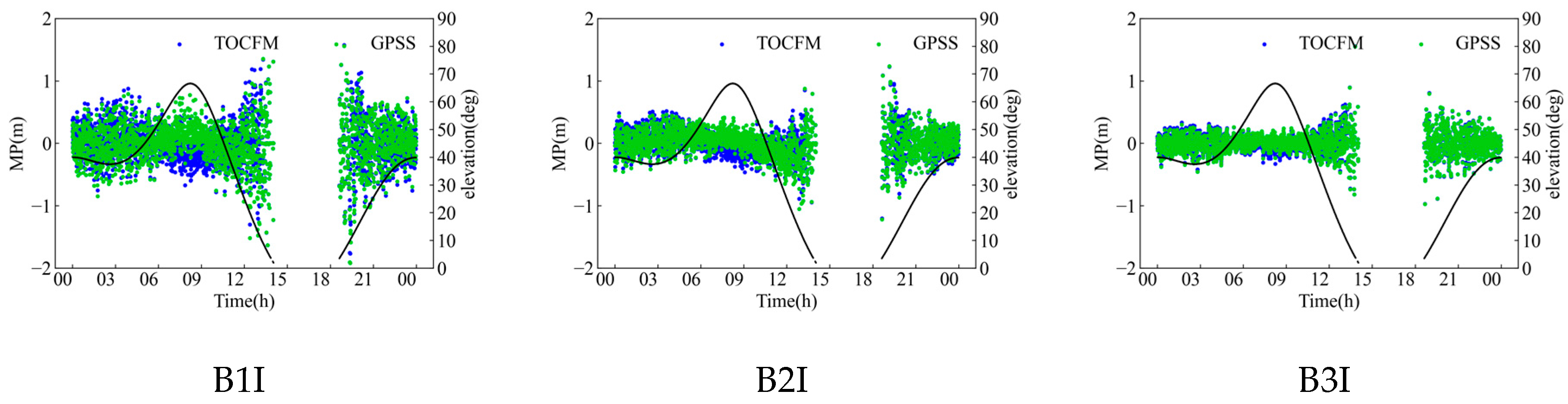 Remotesensing 15 05253 g008