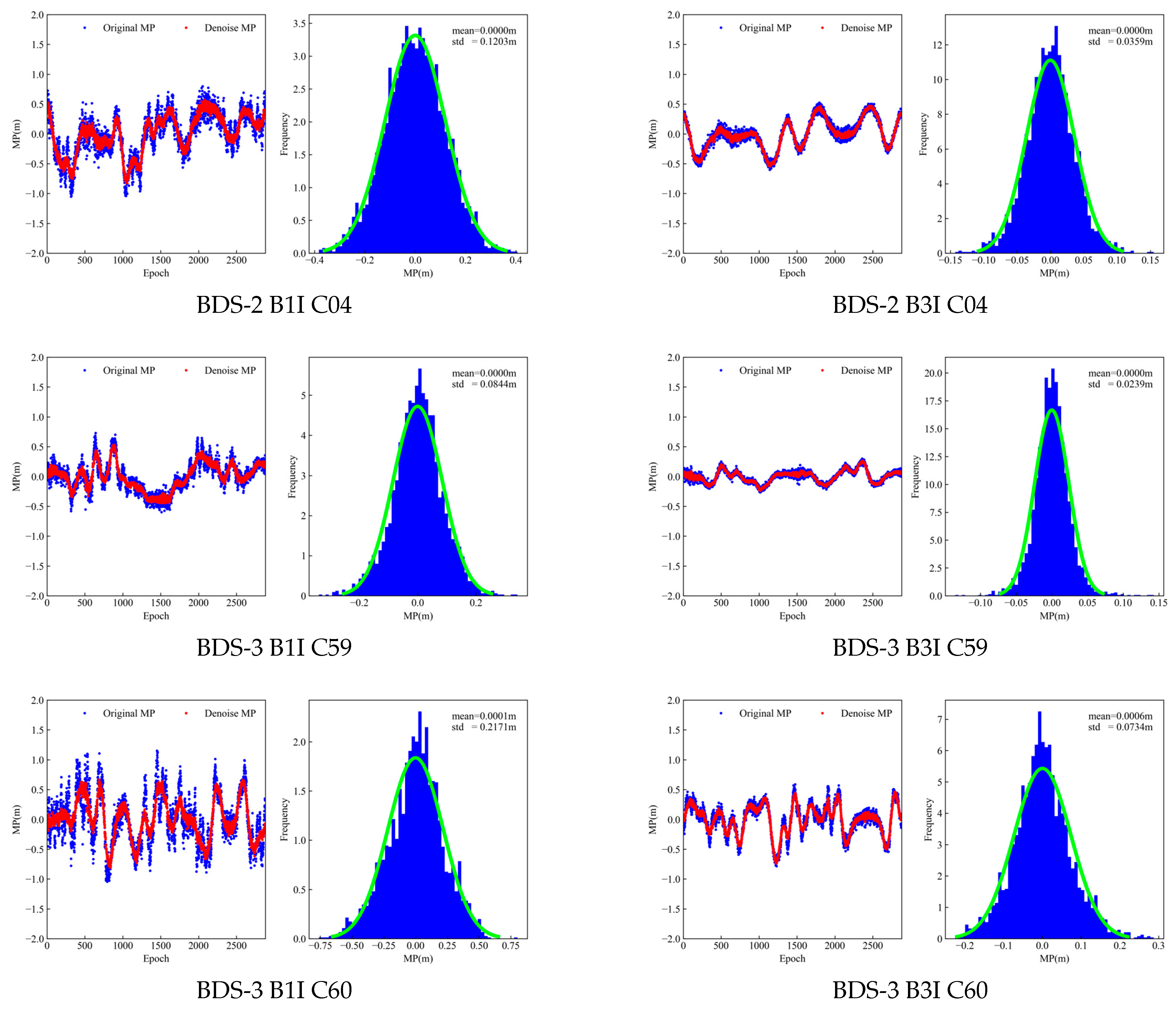 Remotesensing 15 05253 g011b