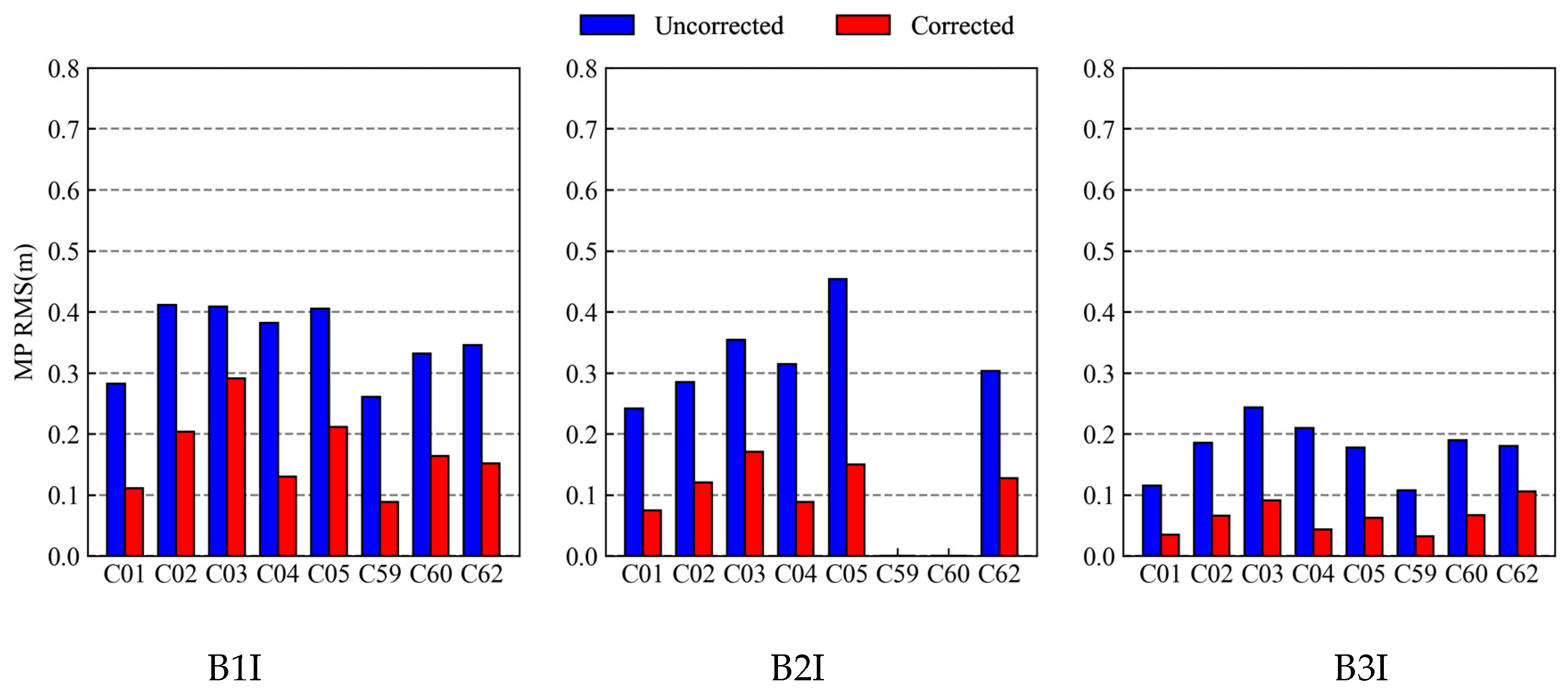 Remotesensing 15 05253 g012