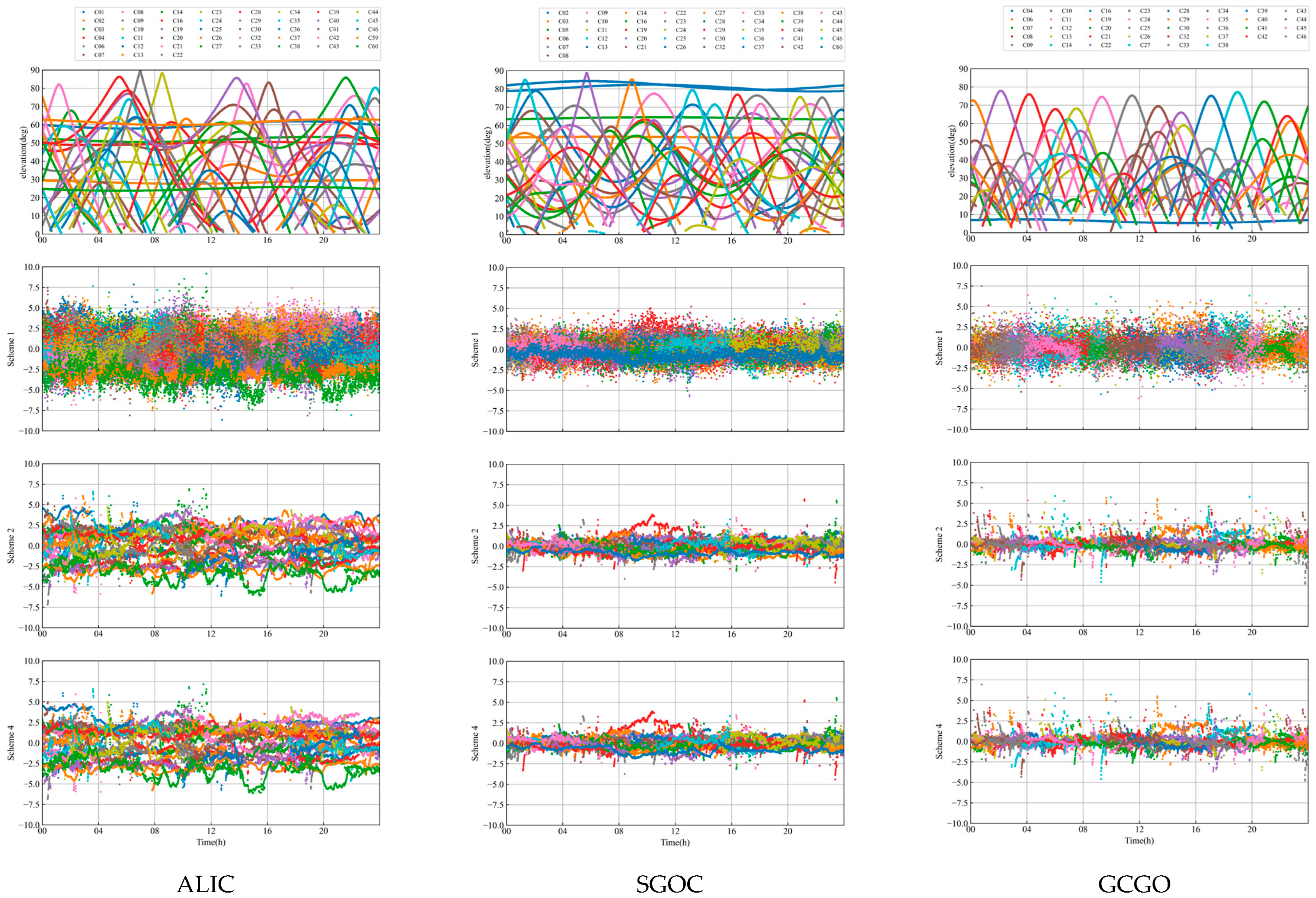 Remotesensing 15 05253 g014