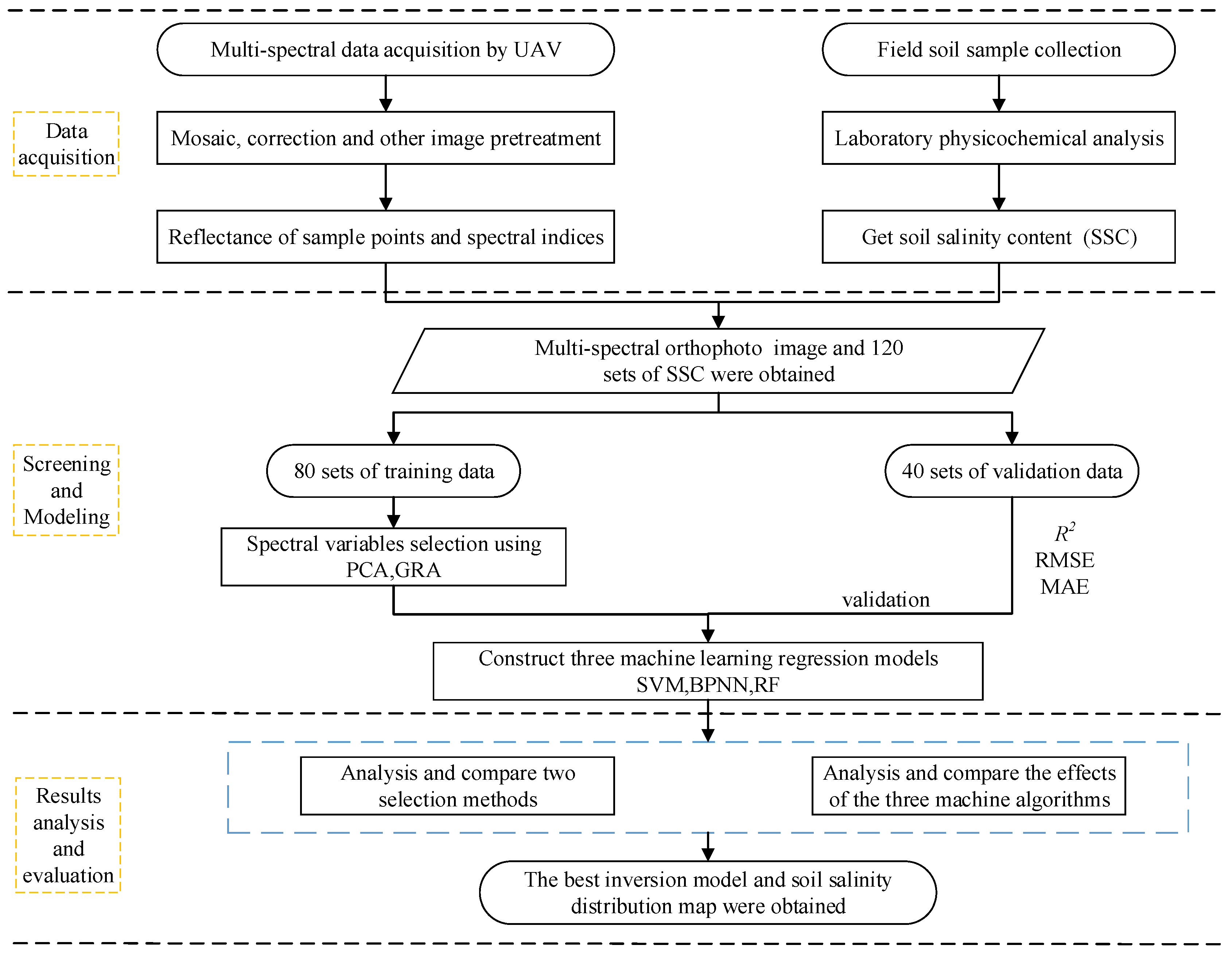 Remotesensing 15 05254 g004
