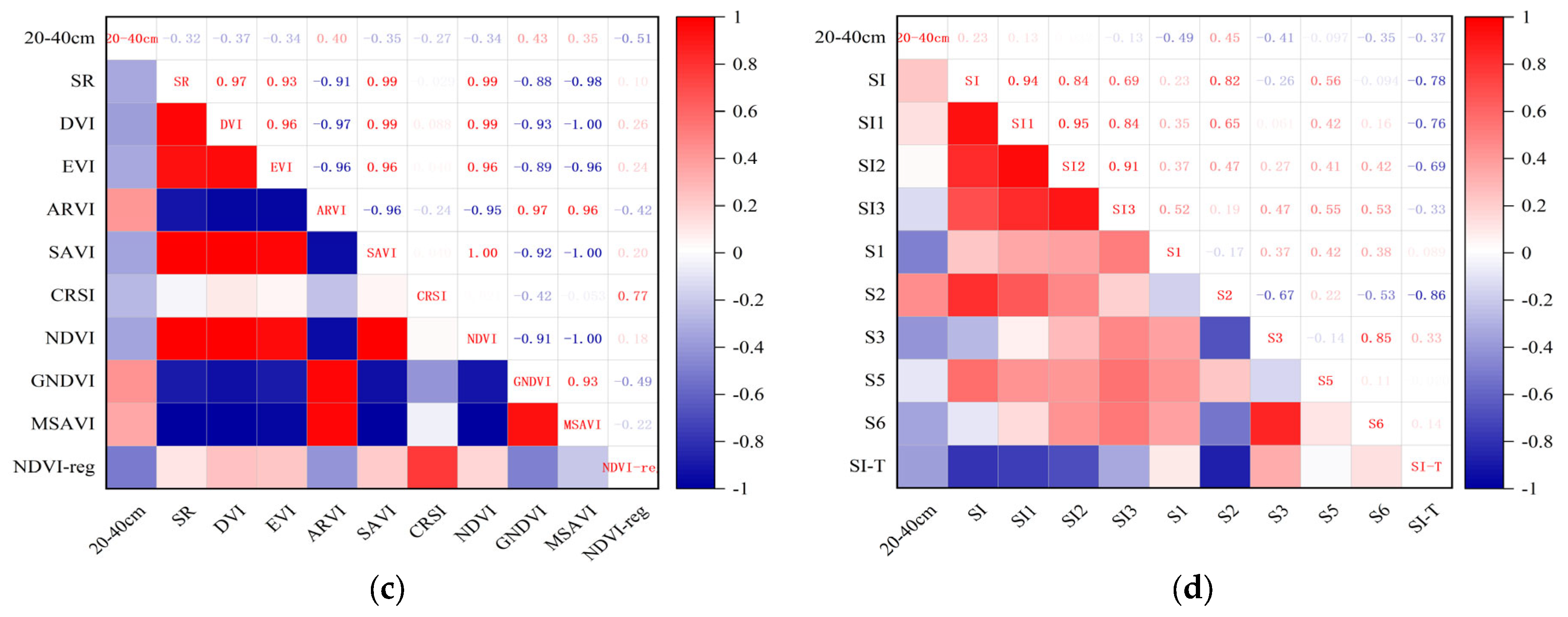 Remotesensing 15 05254 g005b