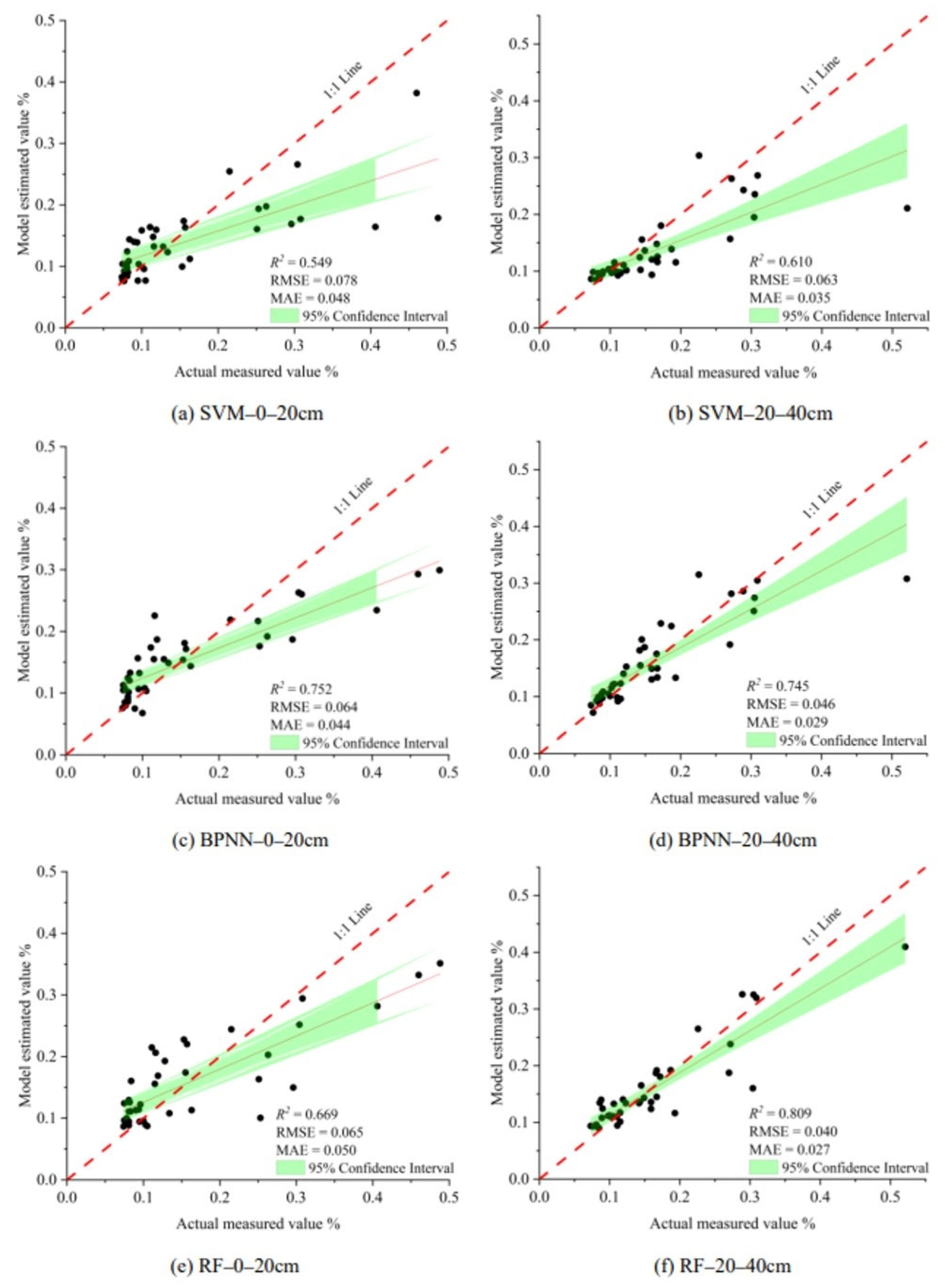Remotesensing 15 05254 g007