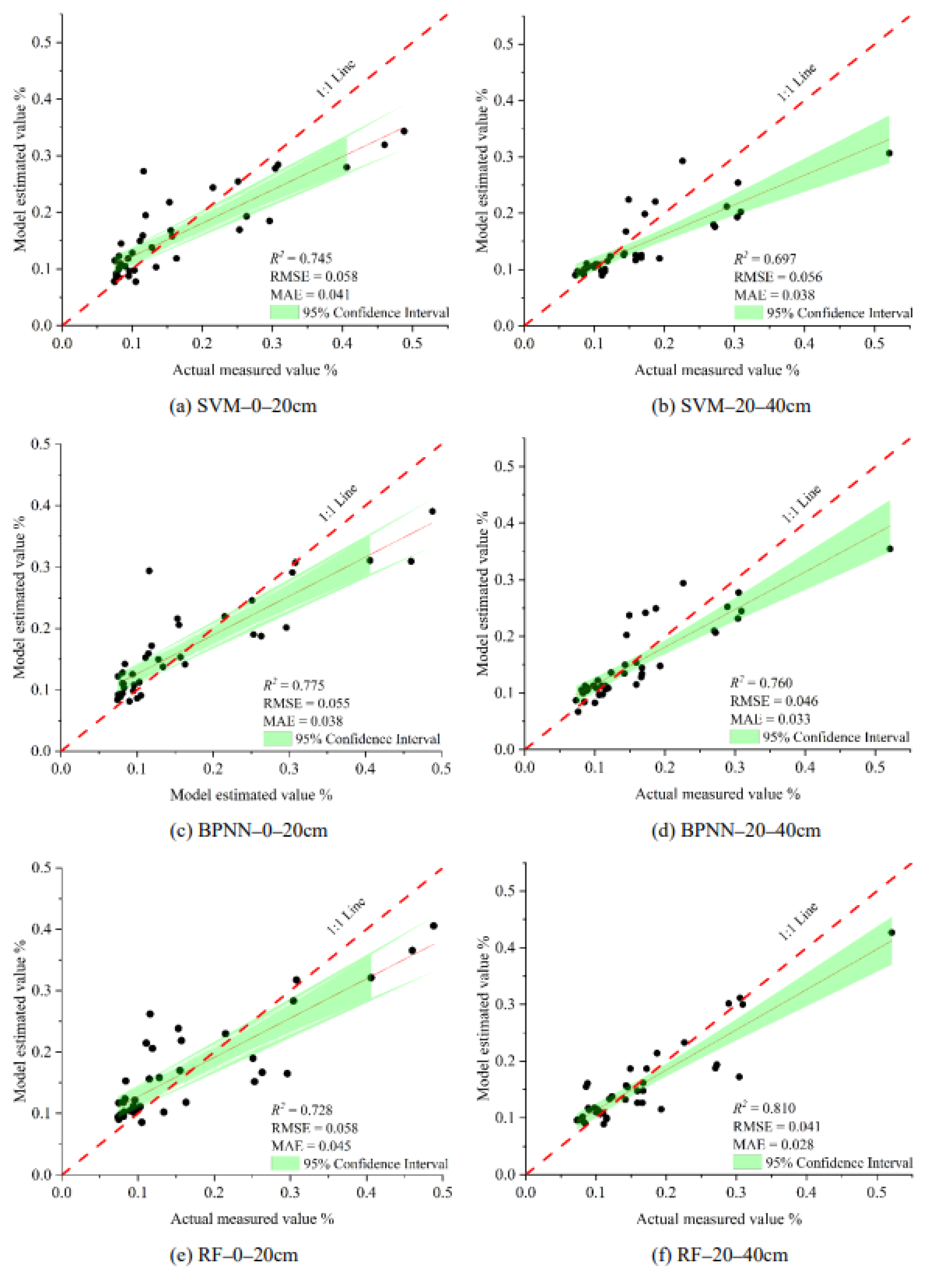 Remotesensing 15 05254 g008
