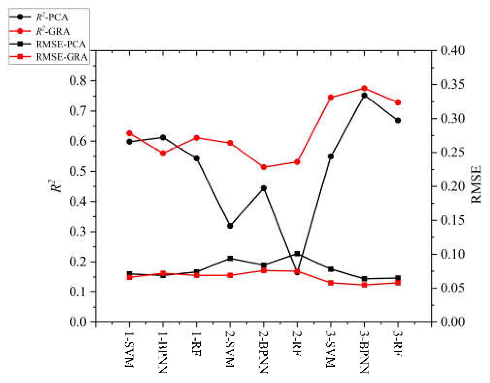 Remotesensing 15 05254 g011