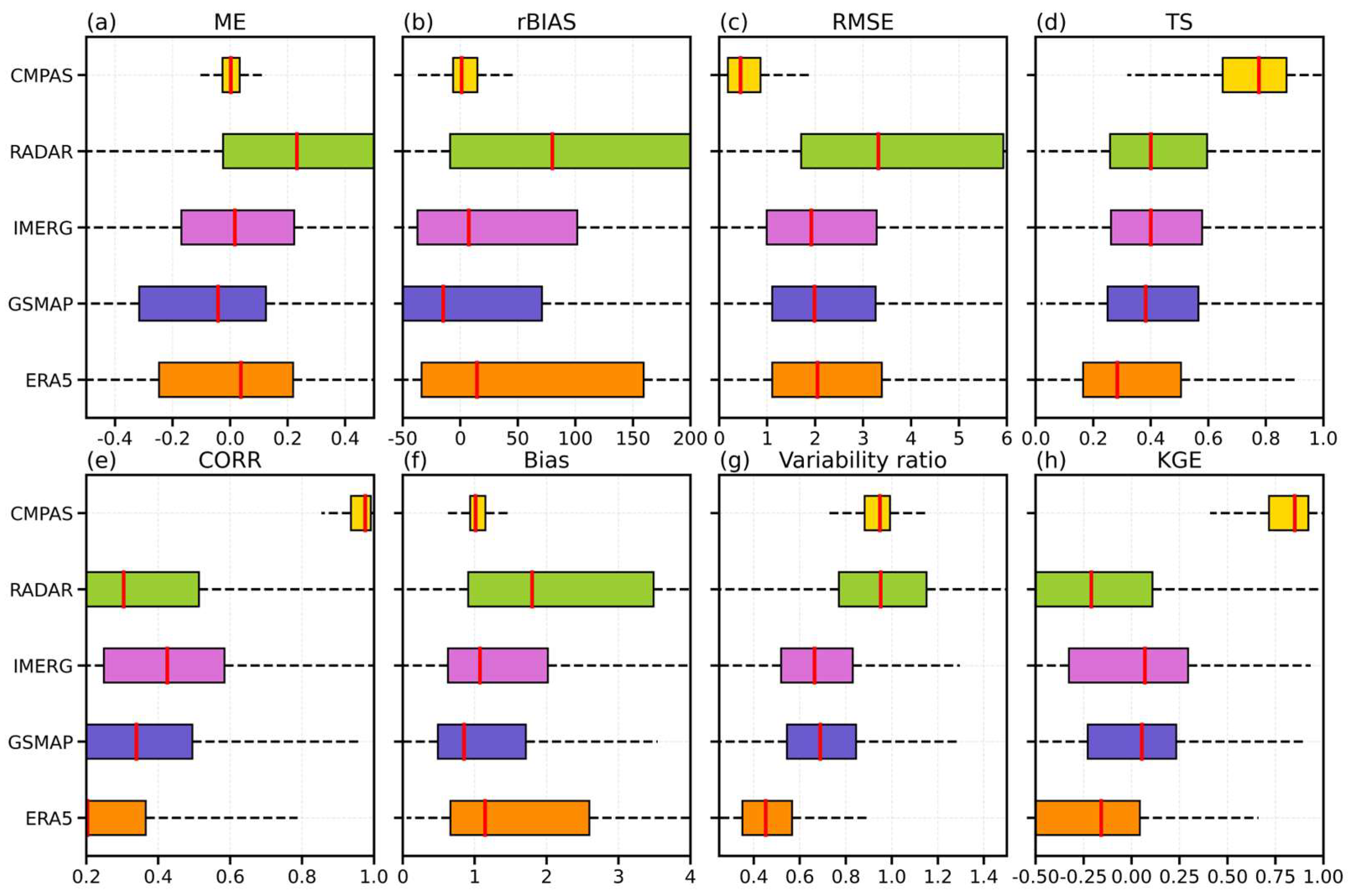 Remotesensing 15 05255 g005