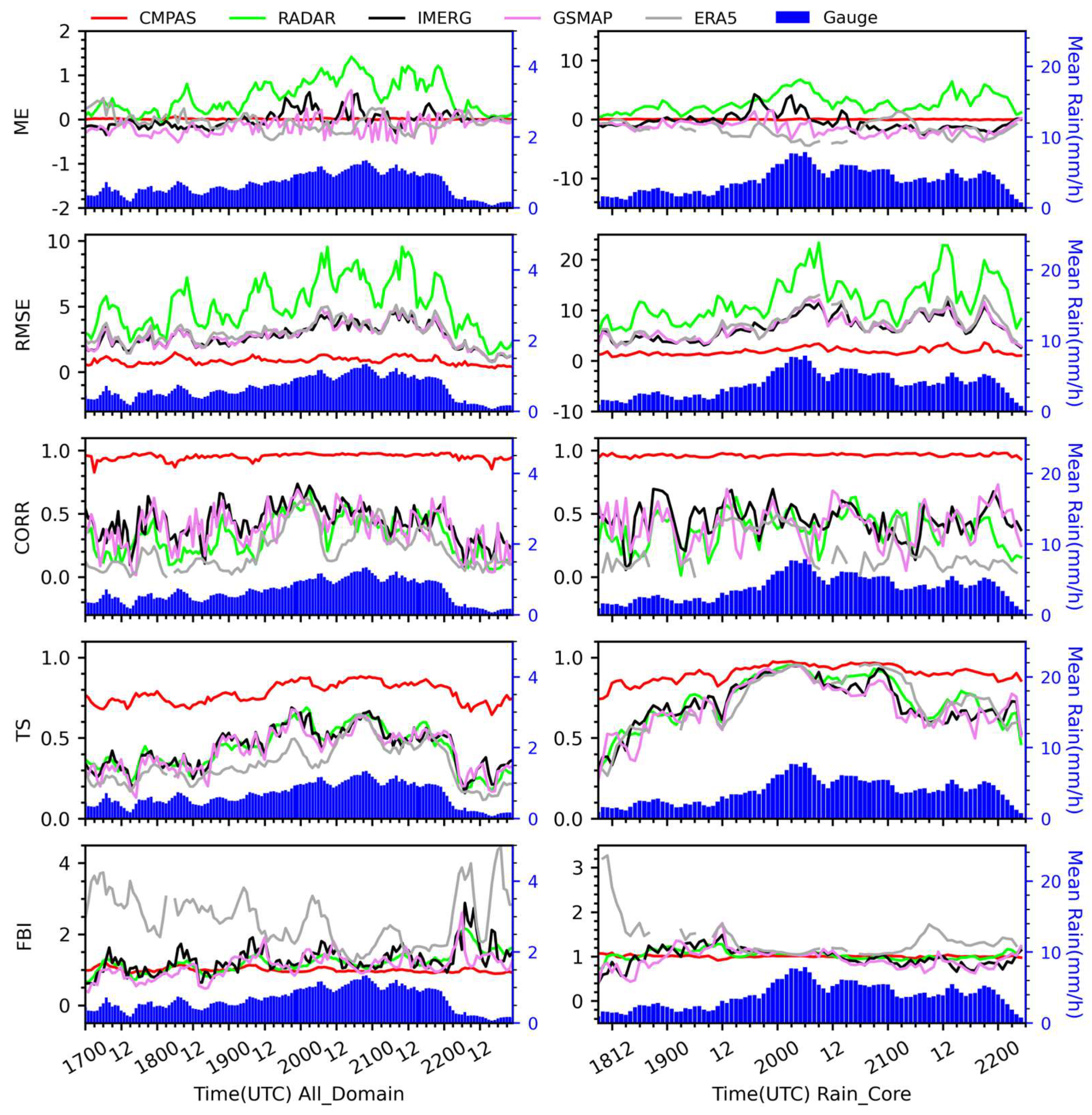 Remotesensing 15 05255 g007