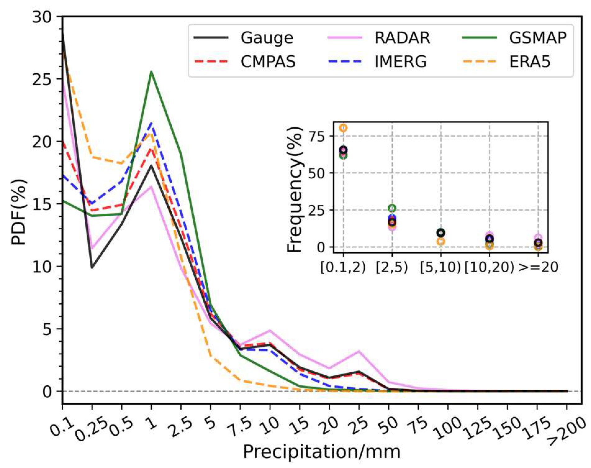 Remotesensing 15 05255 g009