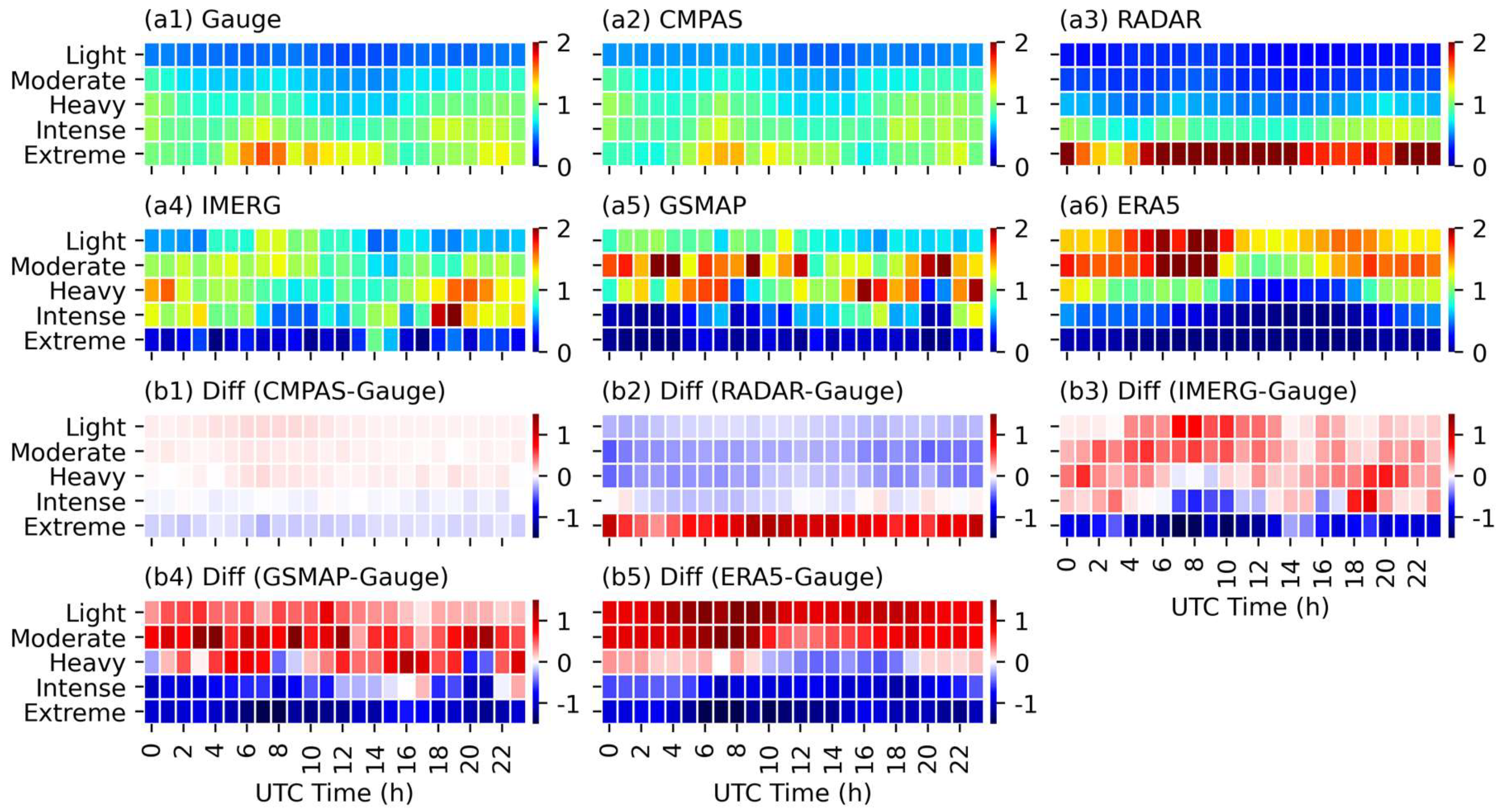 Remotesensing 15 05255 g013