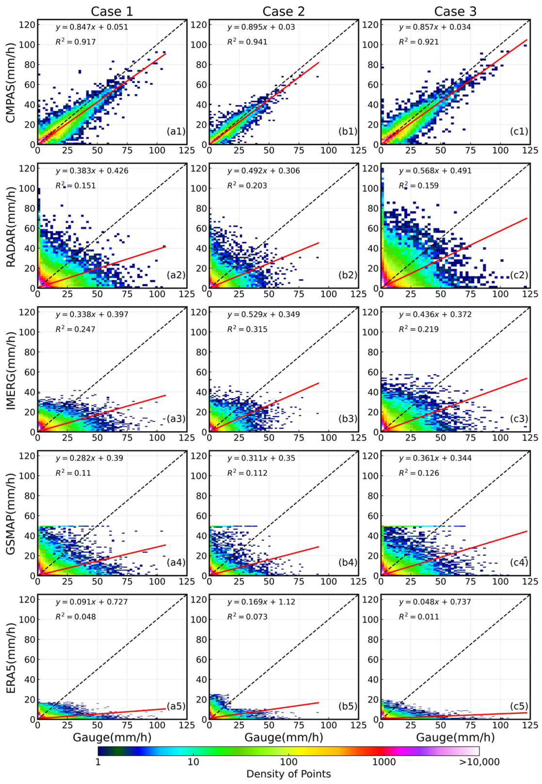 Remotesensing 15 05255 g015