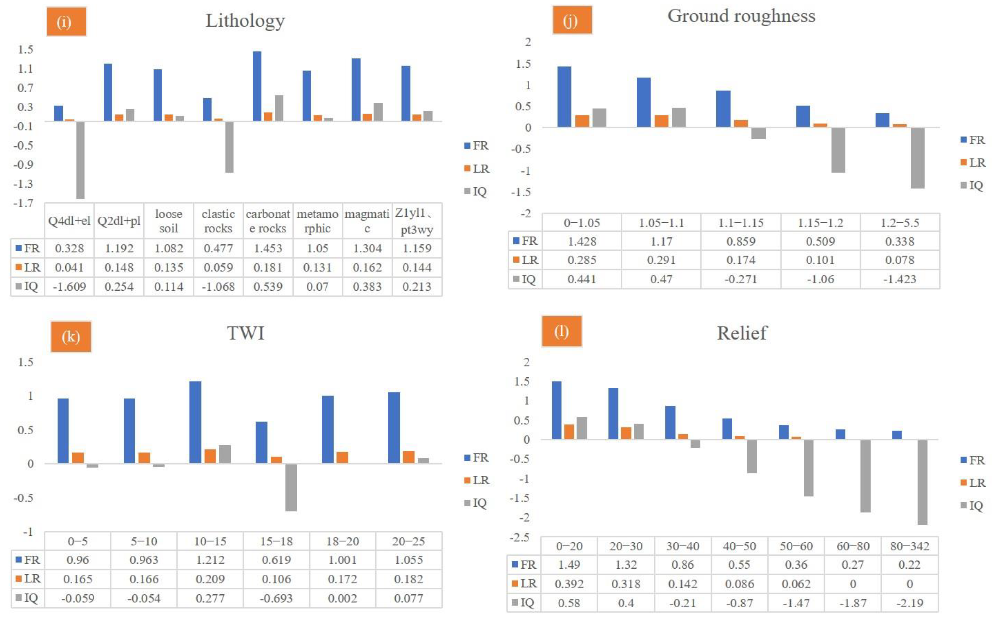 Remotesensing 15 05256 g009b