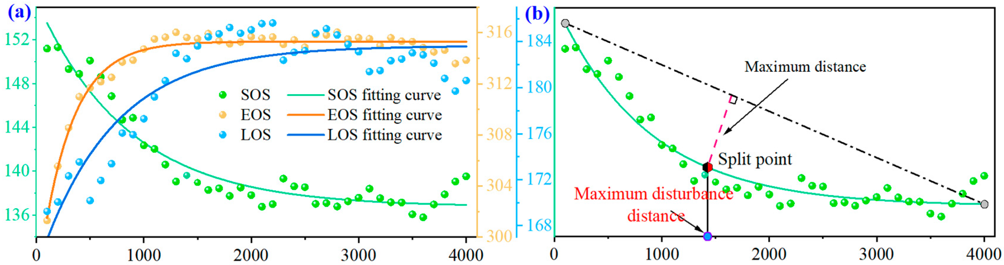 Remotesensing 15 05257 g004