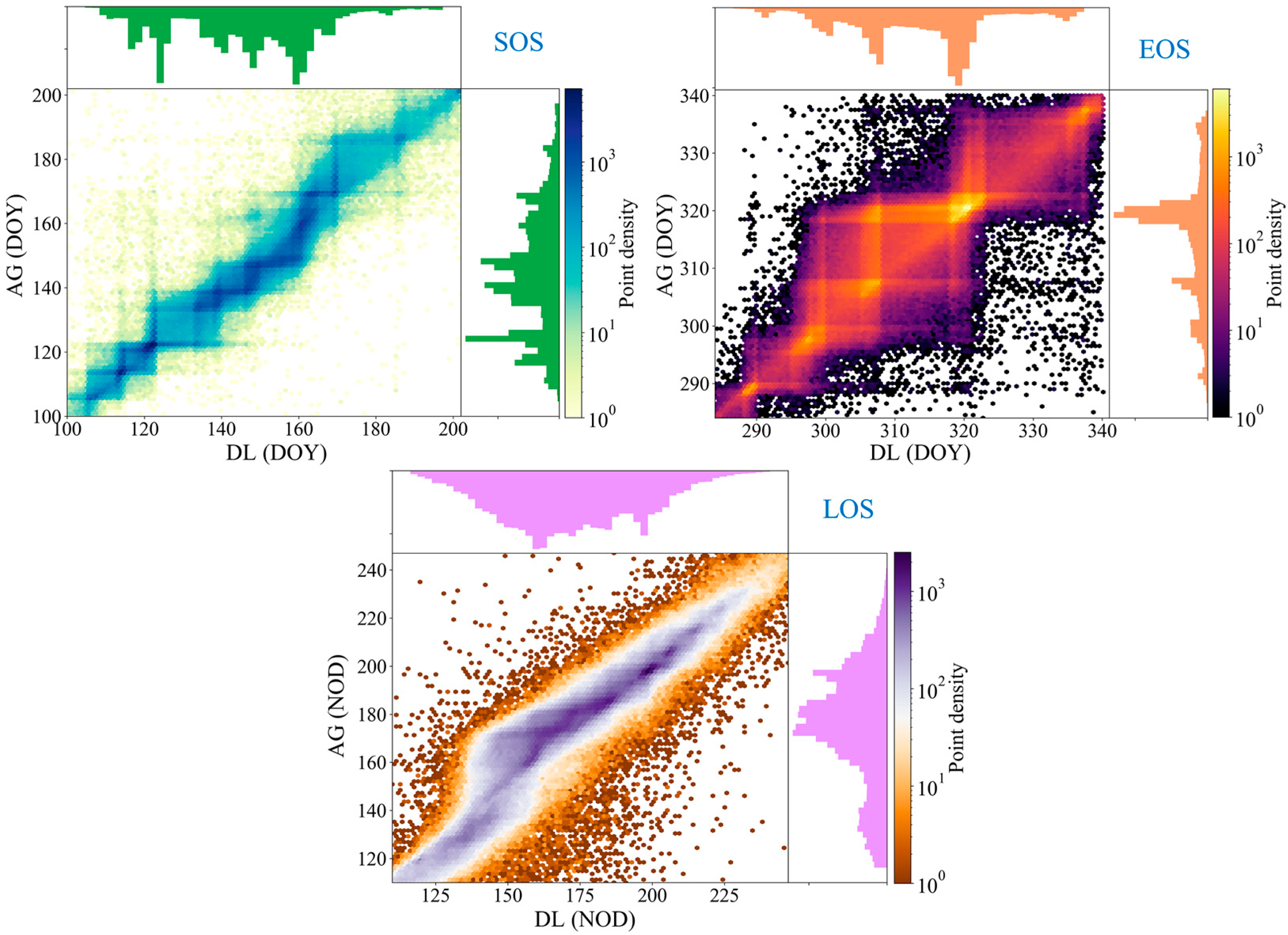 Remotesensing 15 05257 g005