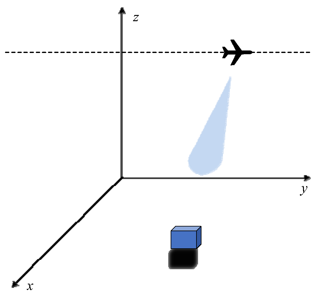 Remotesensing 15 05259 g003