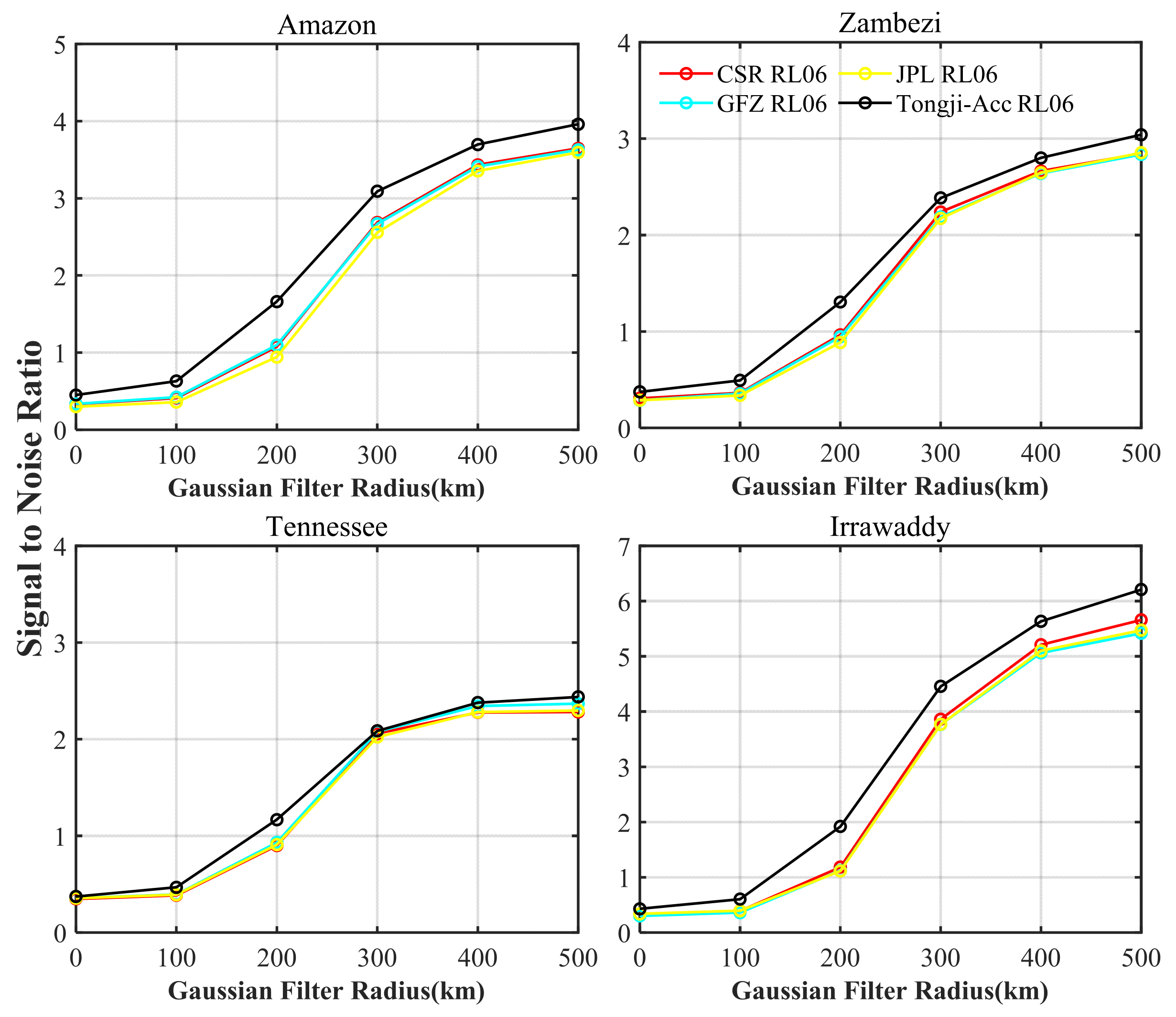 Remotesensing 15 05260 g010