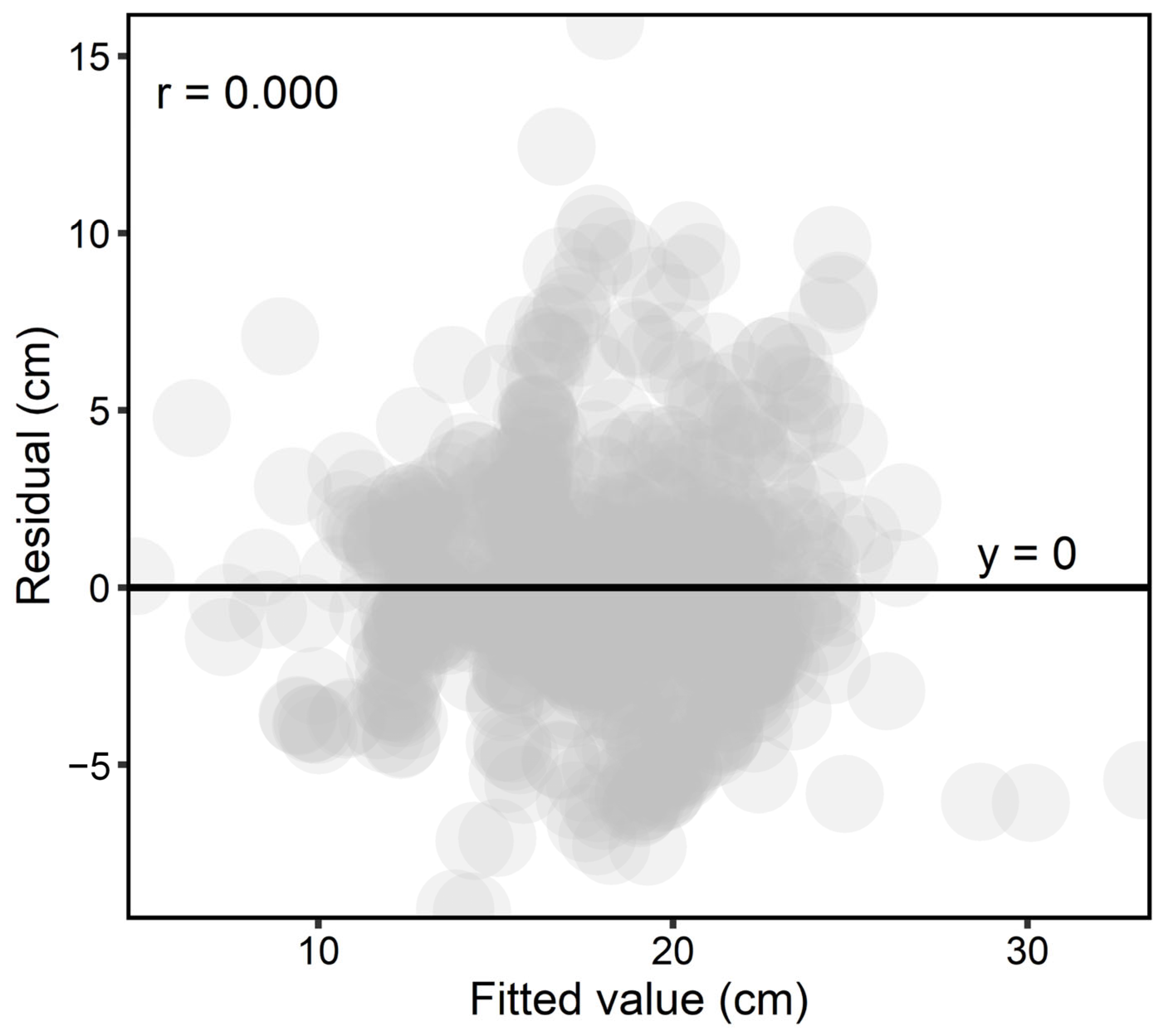 Remotesensing 15 05261 g005 Remotesensing 15 05261 g005