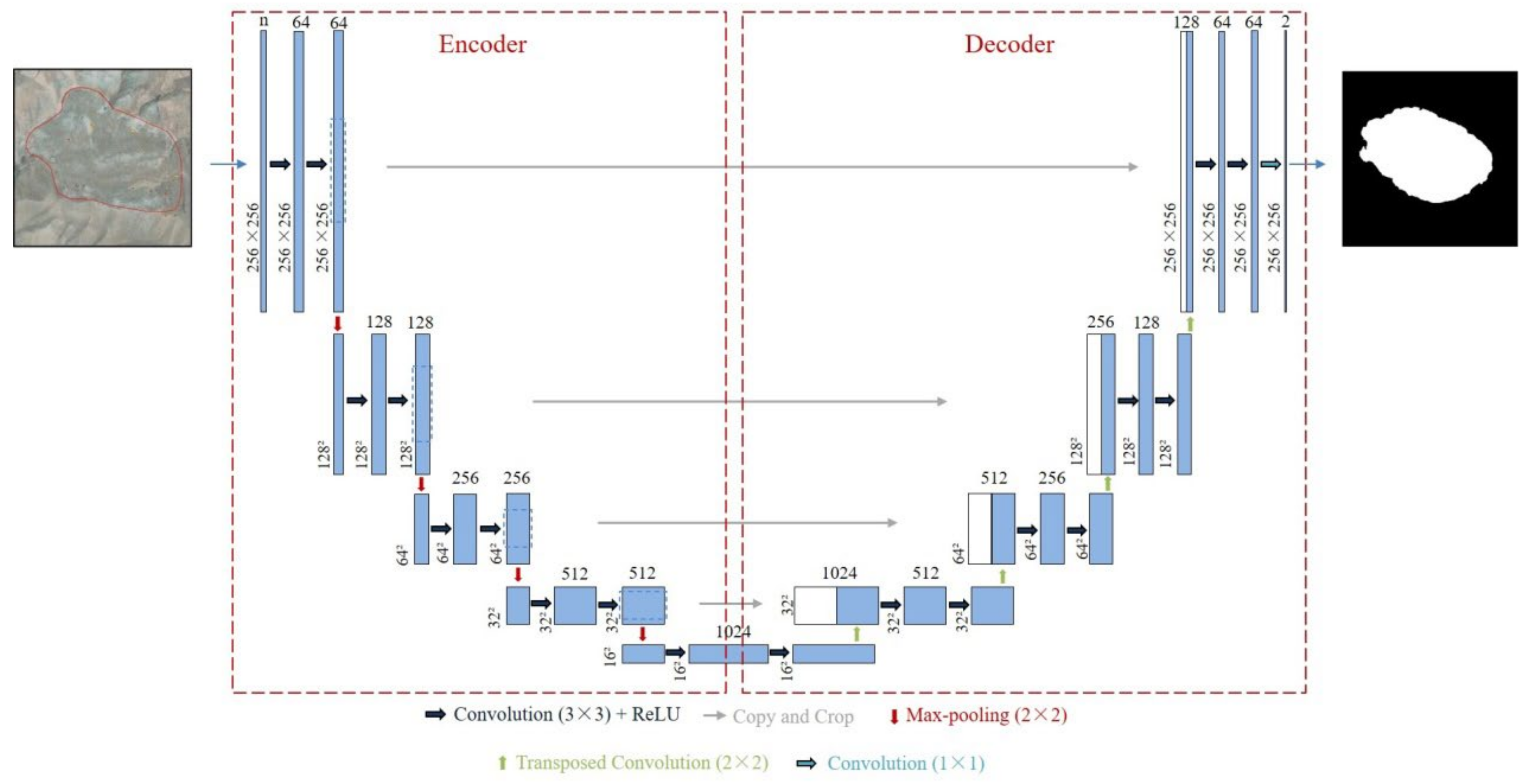 Remotesensing 15 05262 g005