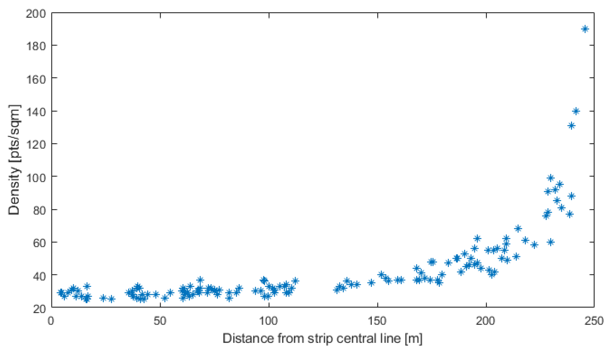 Remotesensing 15 05263 g011