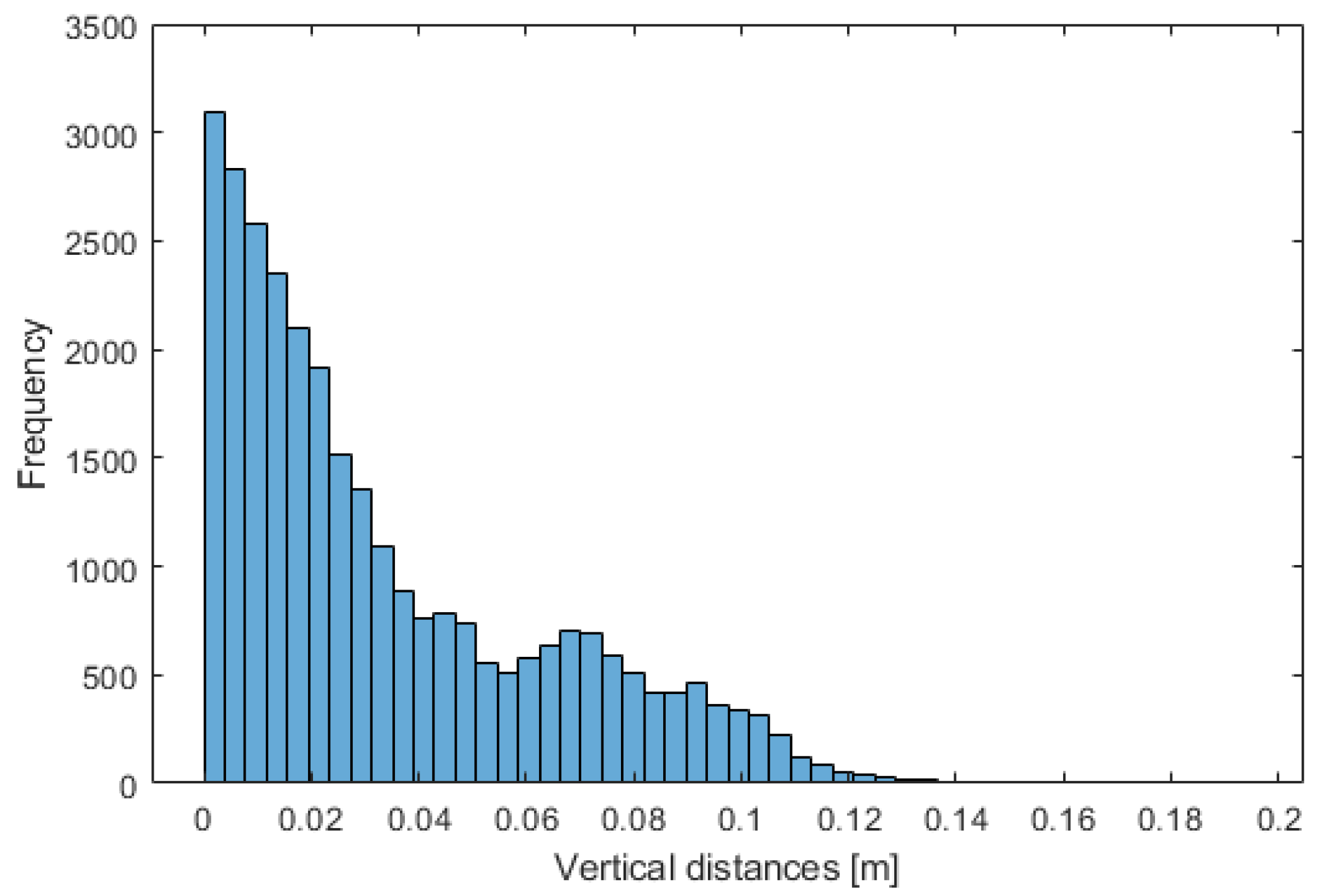 Remotesensing 15 05263 g013