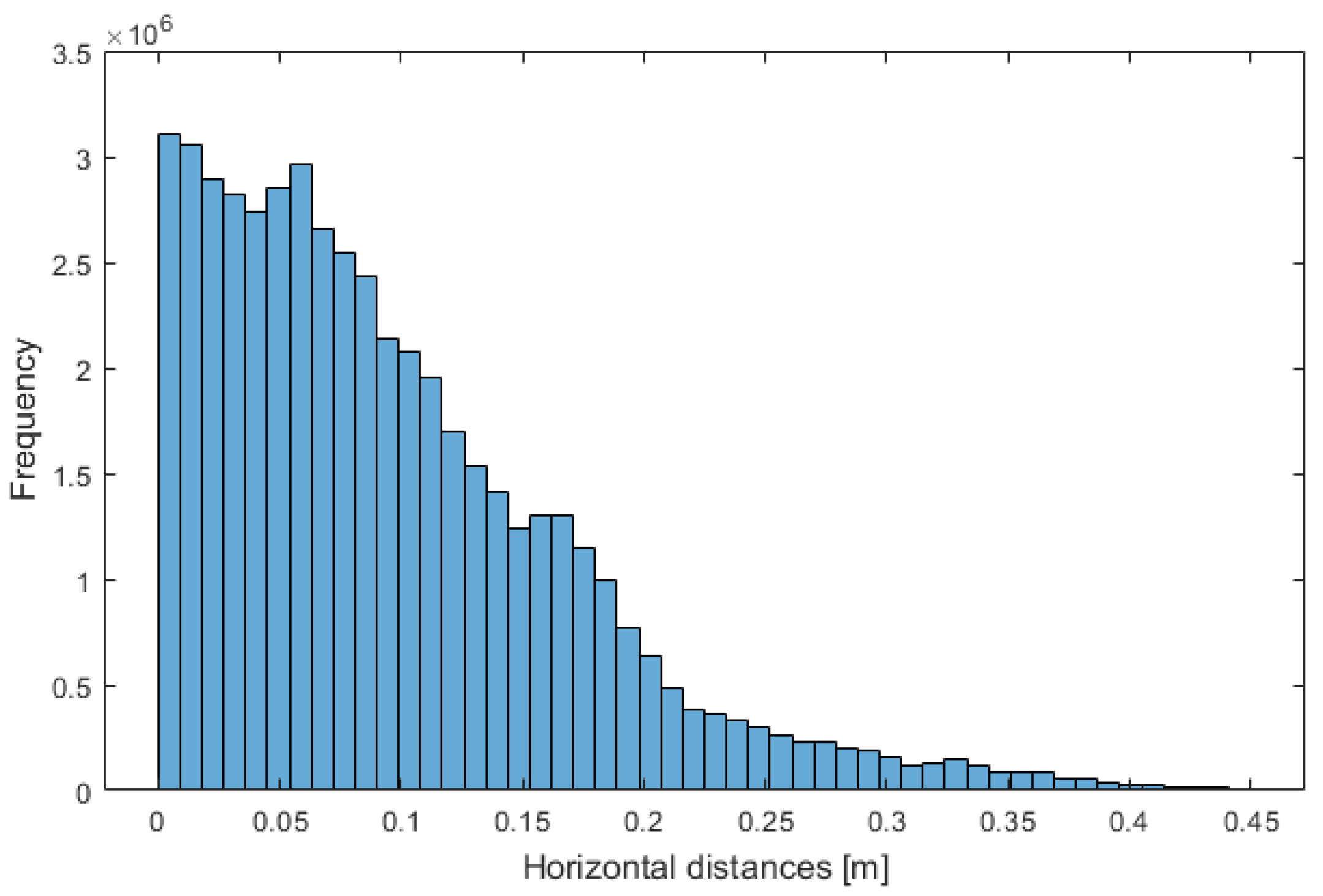 Remotesensing 15 05263 g017