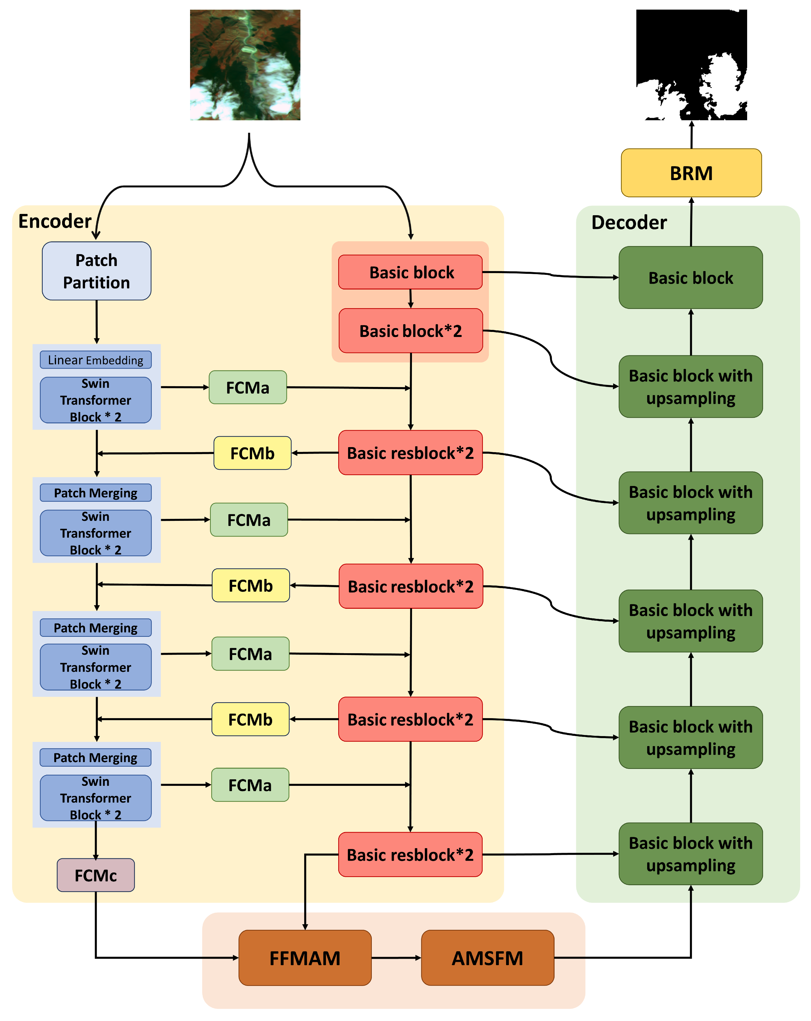 Remotesensing 15 05264 g001