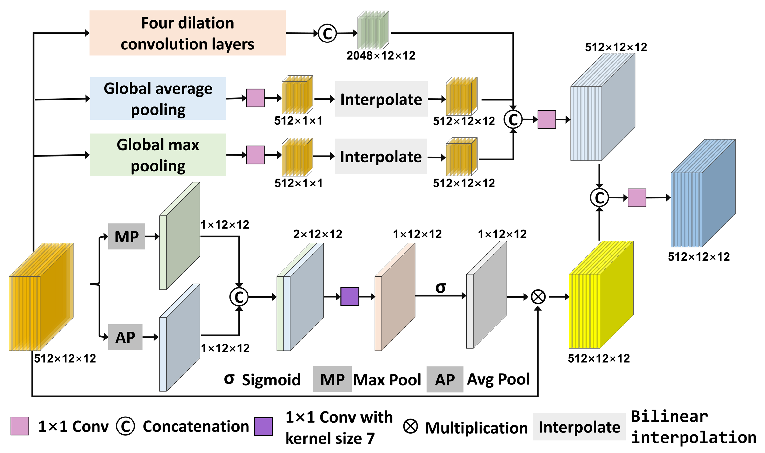 Remotesensing 15 05264 g006