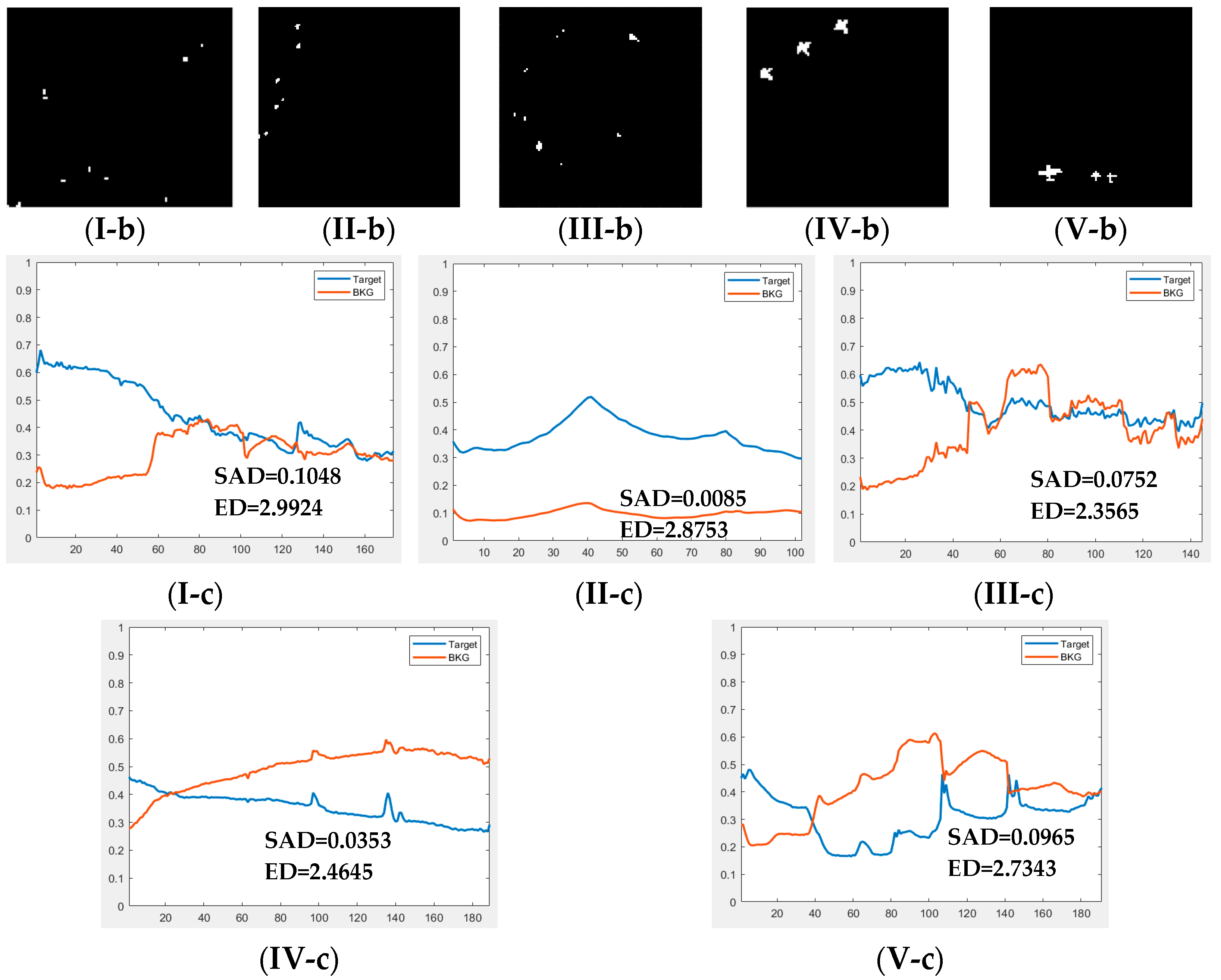 Remotesensing 15 05266 g002b