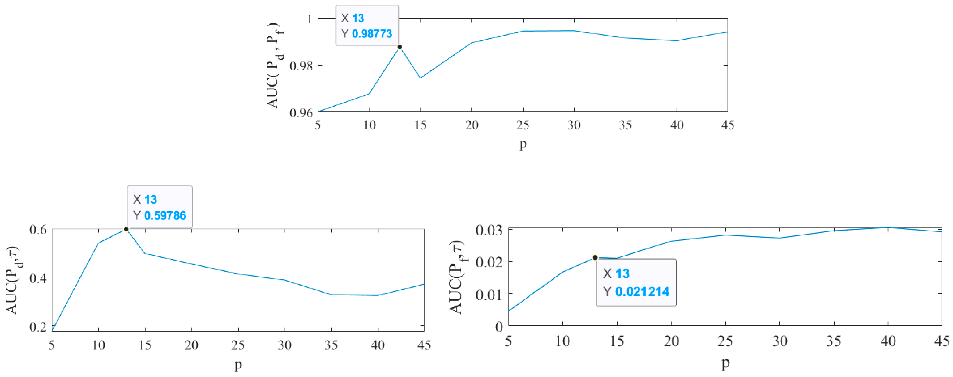 Remotesensing 15 05266 g003