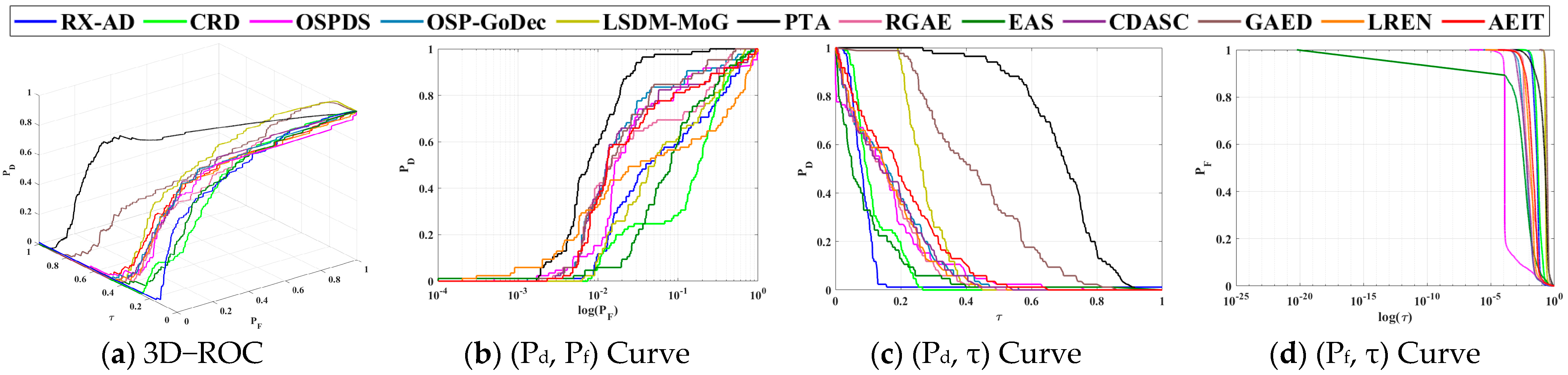 Remotesensing 15 05266 g016