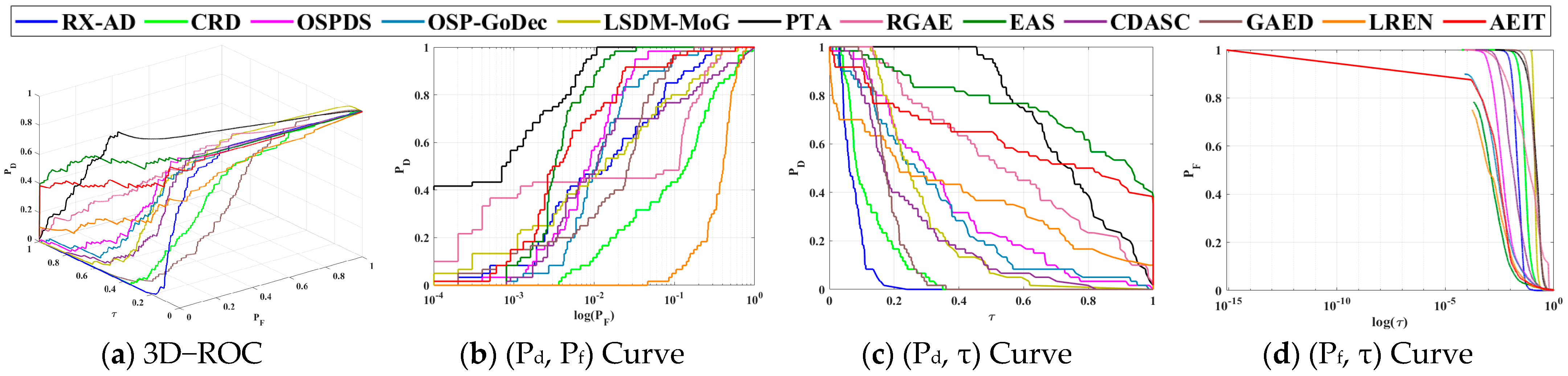 Remotesensing 15 05266 g018