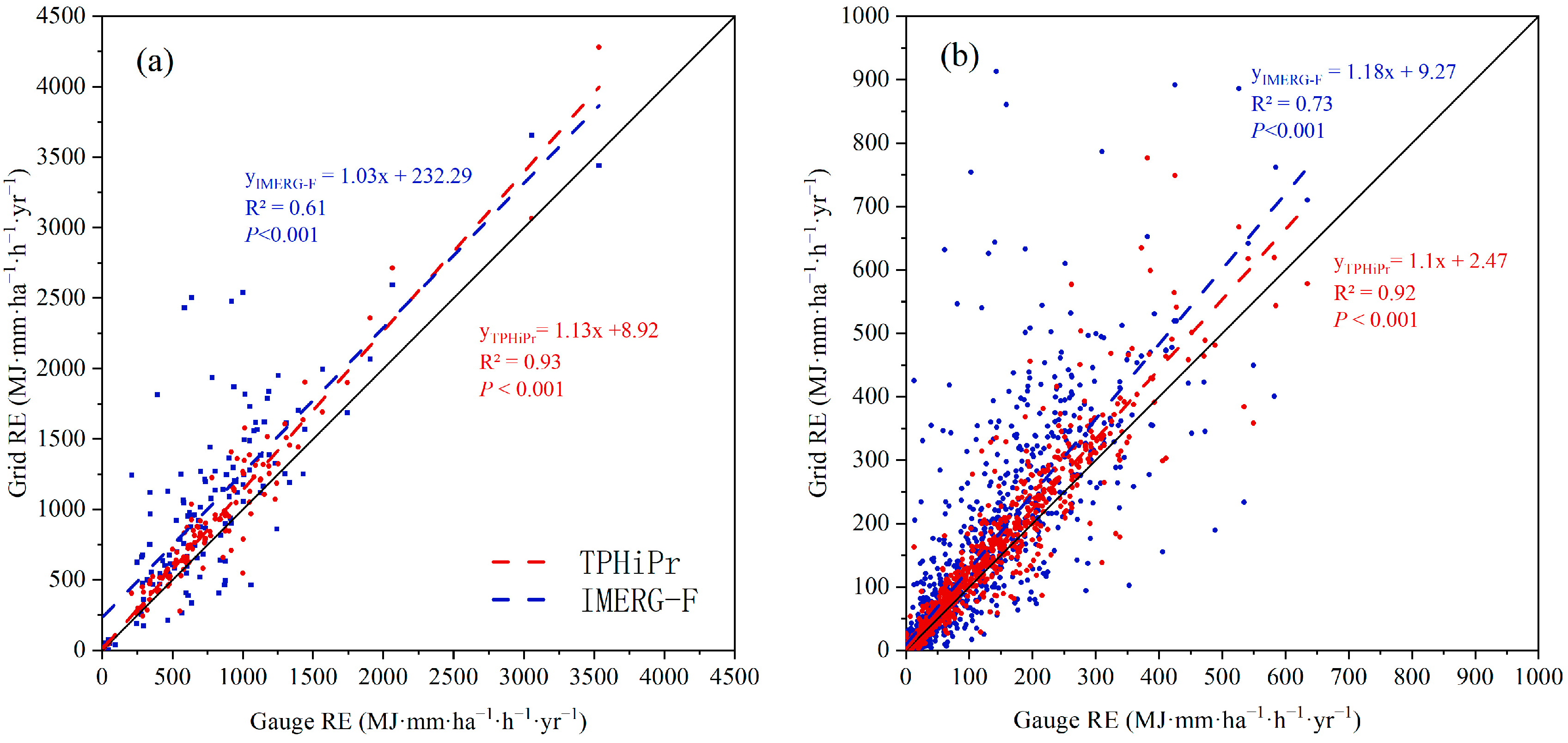 Remotesensing 15 05267 g007