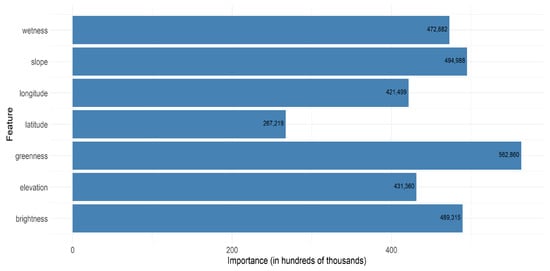 Remotesensing 15 05274 g0a1