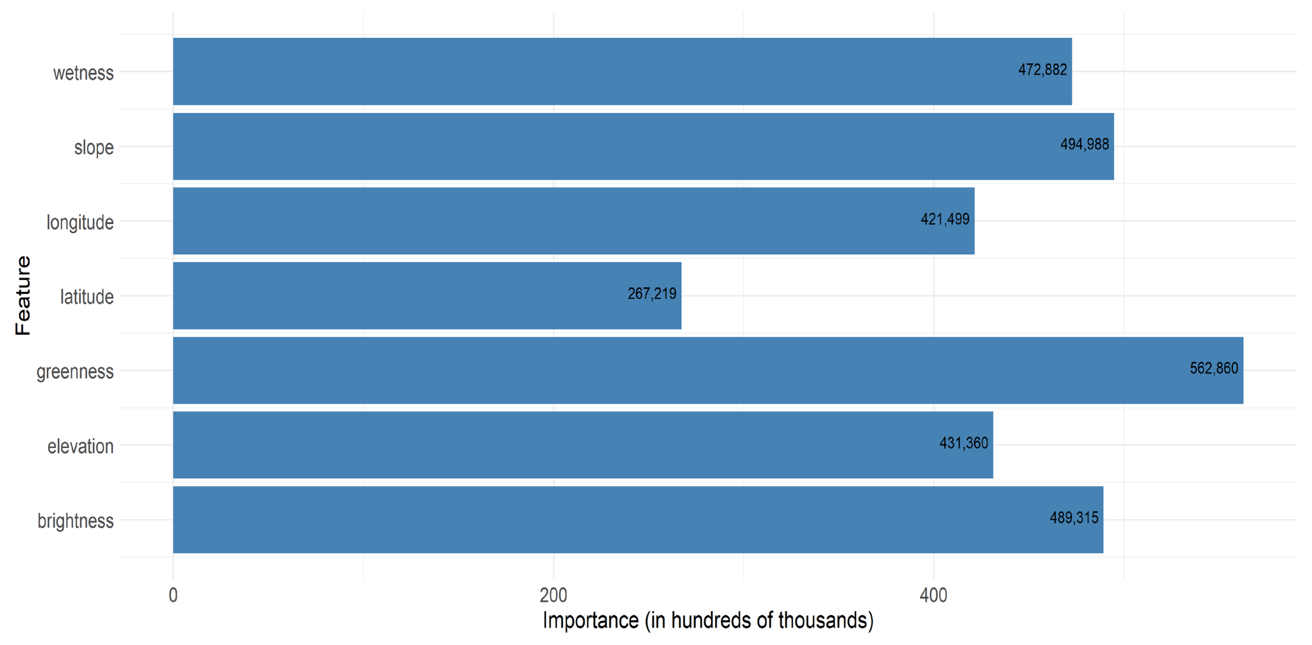 Remotesensing 15 05274 g0a1