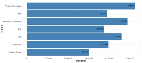 Remotesensing 15 05274 g0a2