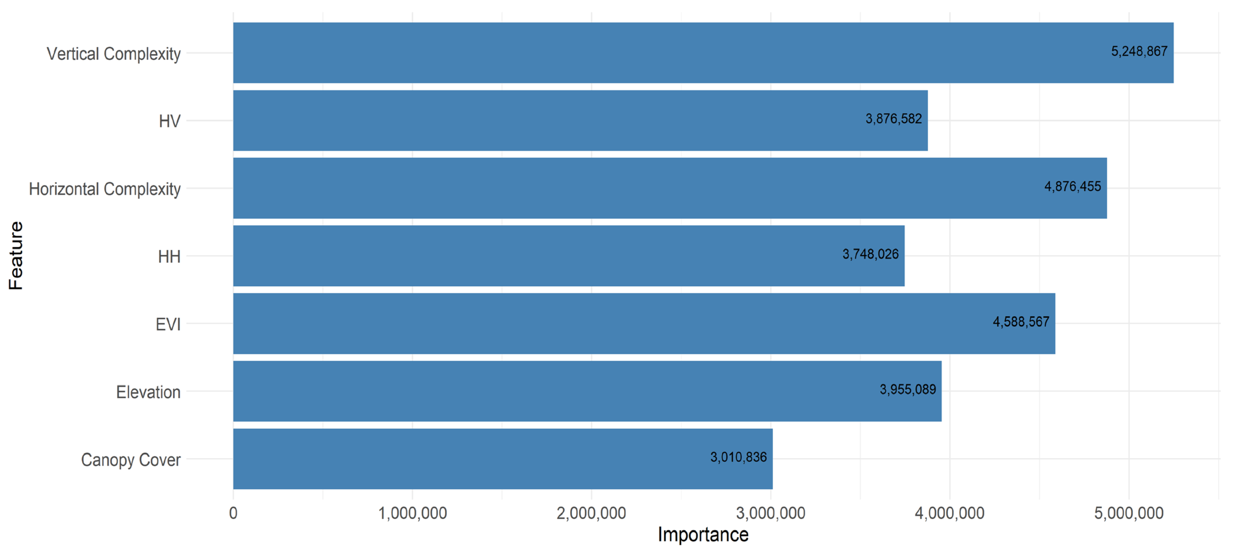 Remotesensing 15 05274 g0a2