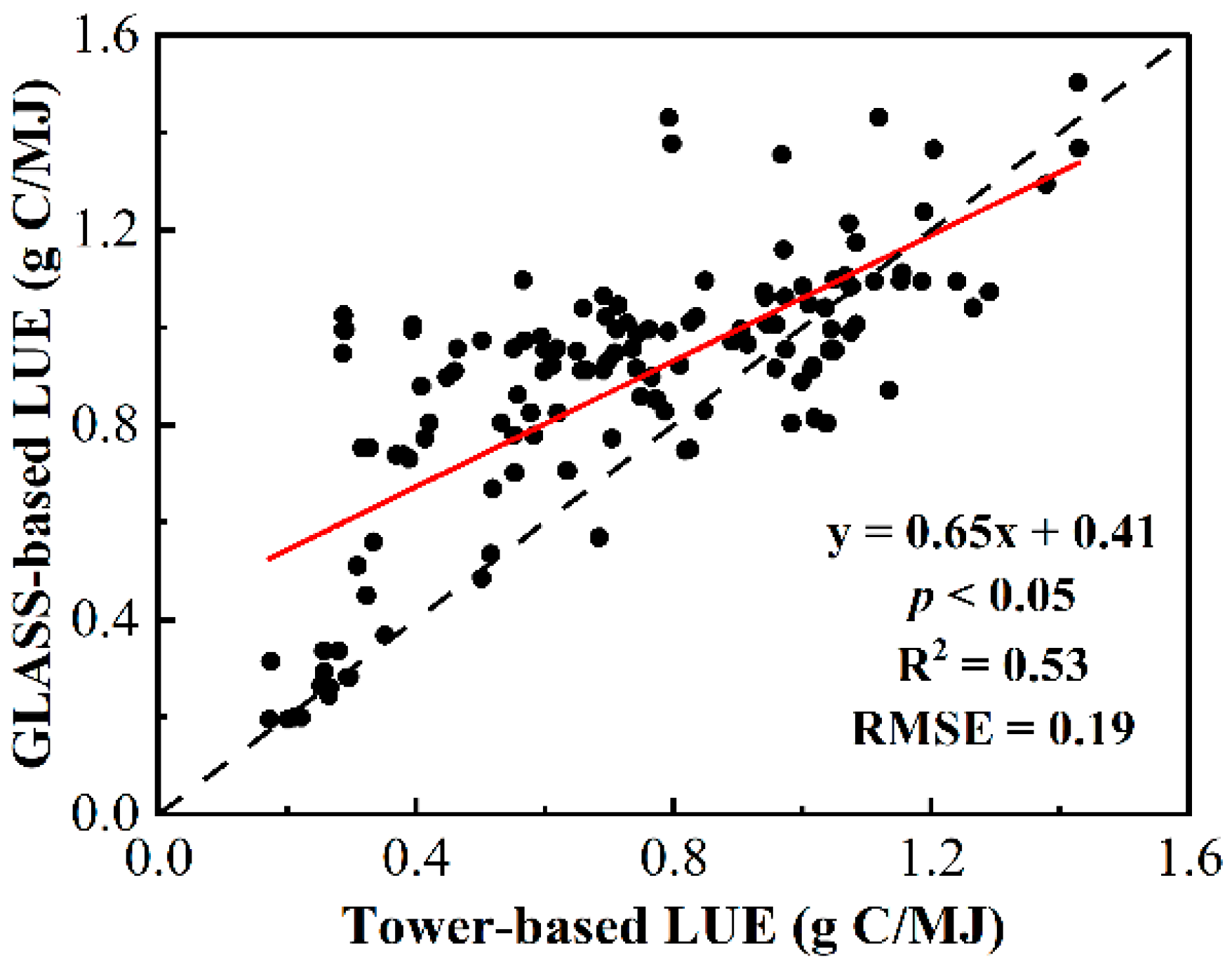 Remotesensing 15 05275 g002