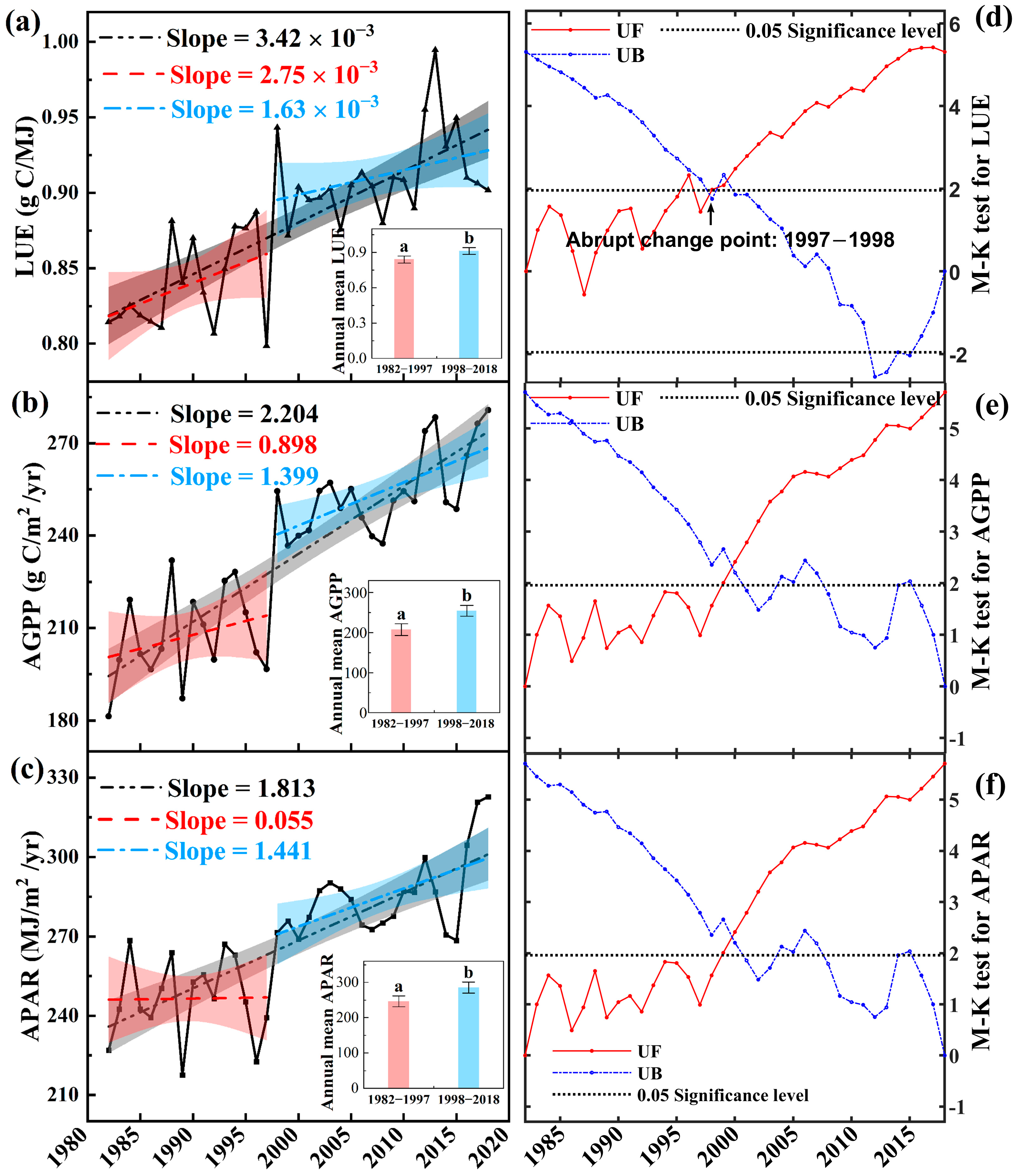 Remotesensing 15 05275 g003