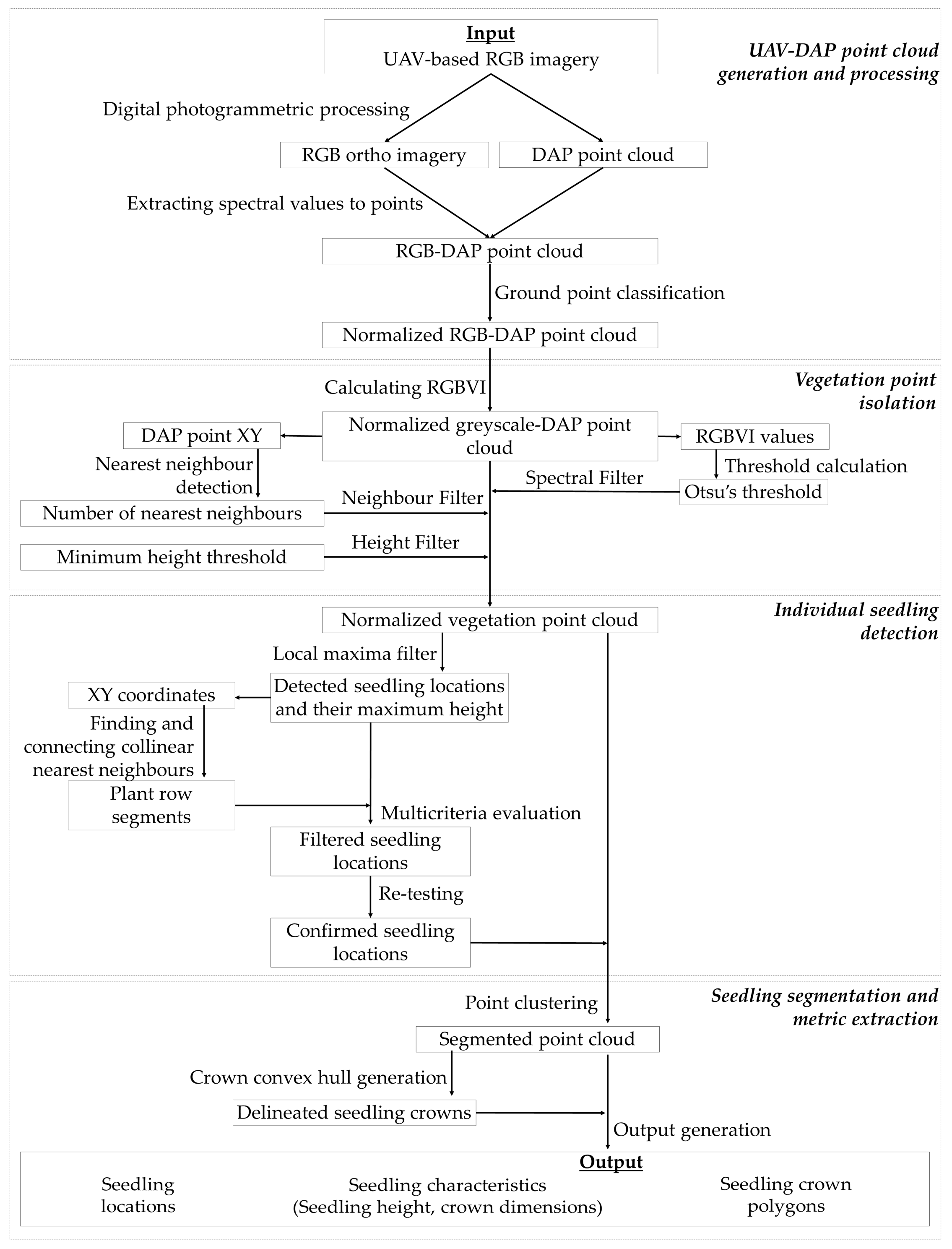 Remotesensing 15 05276 g002