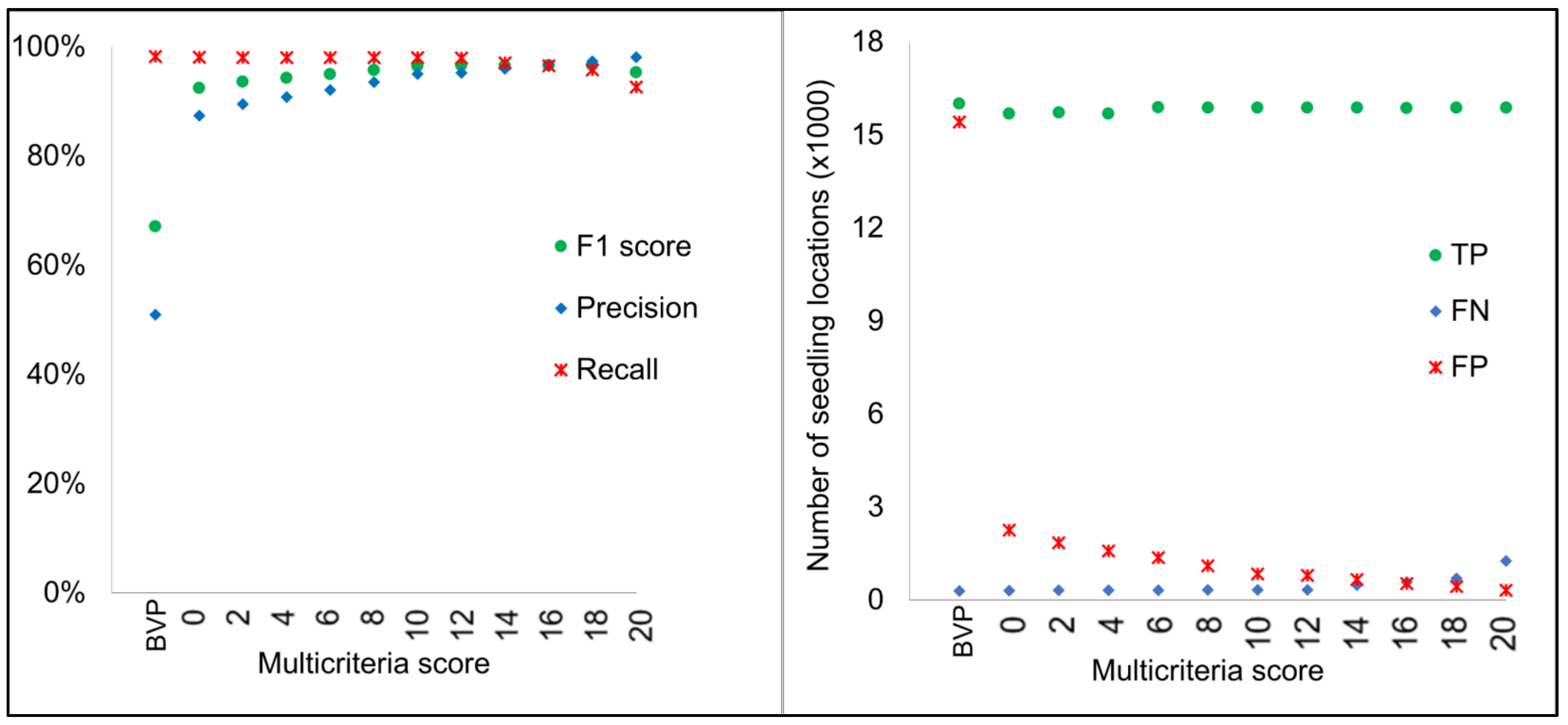 Remotesensing 15 05276 g007