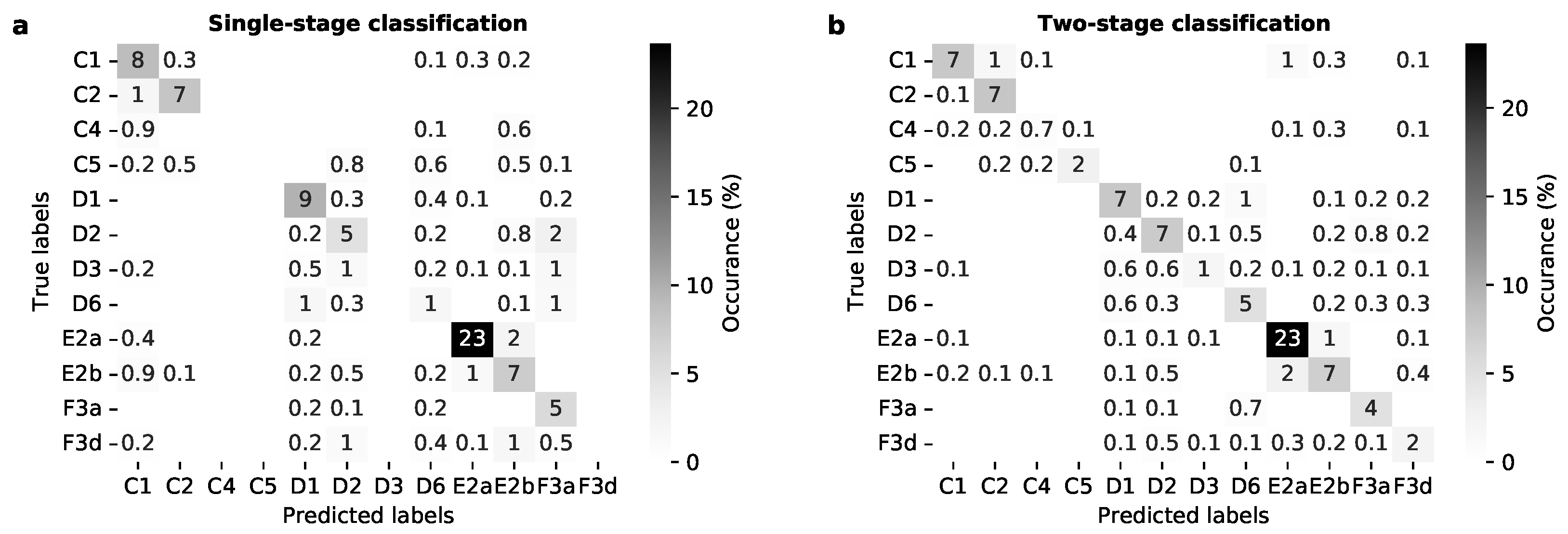 Remotesensing 15 05277 g007
