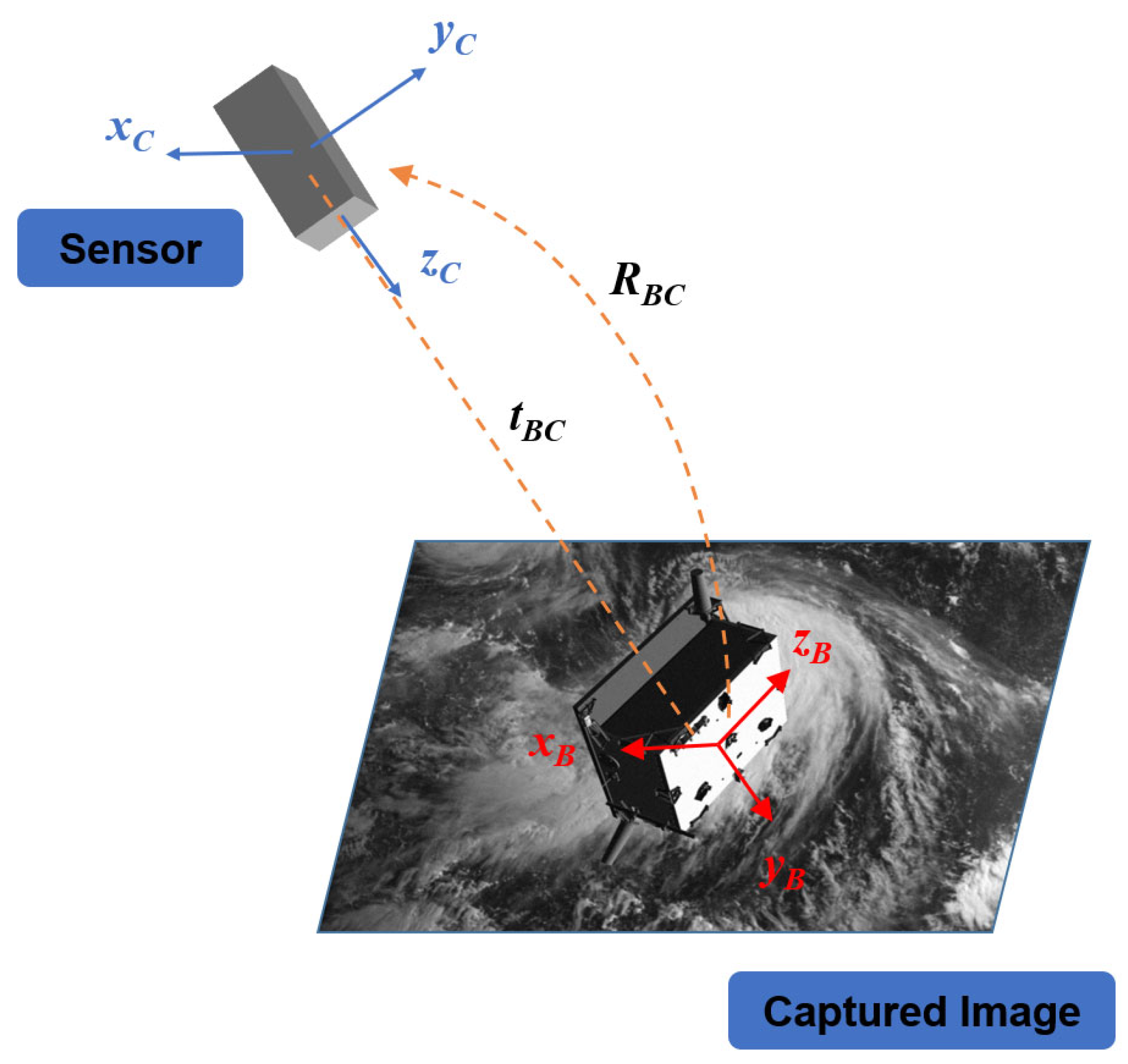 Remotesensing 15 05278 g001 Remotesensing 15 05278 g001